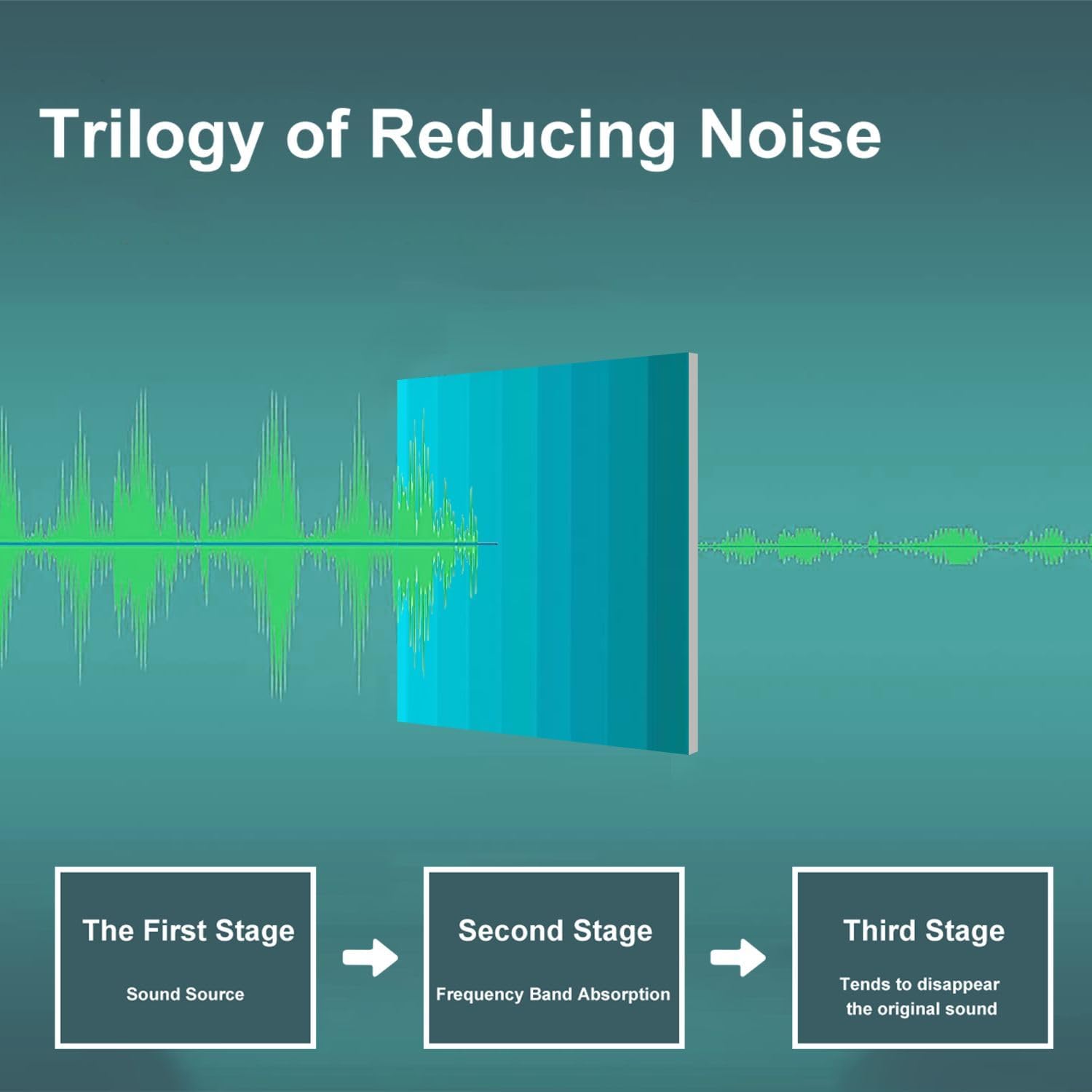 Art Acoustic Panels Self Adhesive Orange abstract gradient decomposed vertical color lines 9 Packs Decorative Soundproof Wall Panels Large Sound Absorbing Panels for Home Office 60
