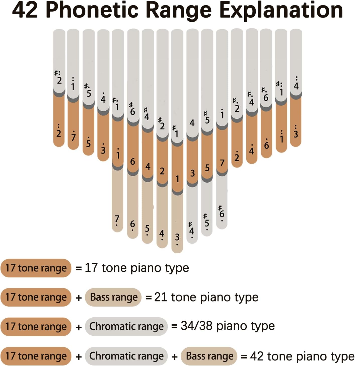 Kalimba Thumb Piano 42 Keys - Portable Finger Piano with Tuning Hammer, Instruction Book & Bag, Ideal Gift for Beginners & Professionals, Solid Acacia Wood
