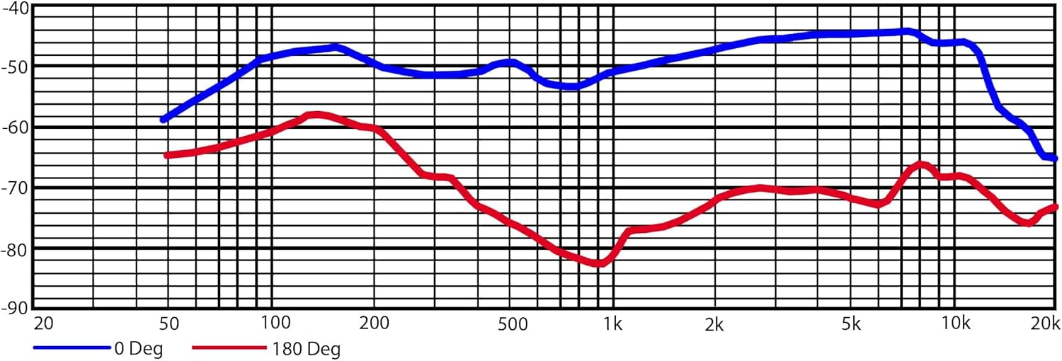 Heil Sound PR 22 UT Dynamic Utility Microphone for Live Music, Podcast, and Recording (Black)
