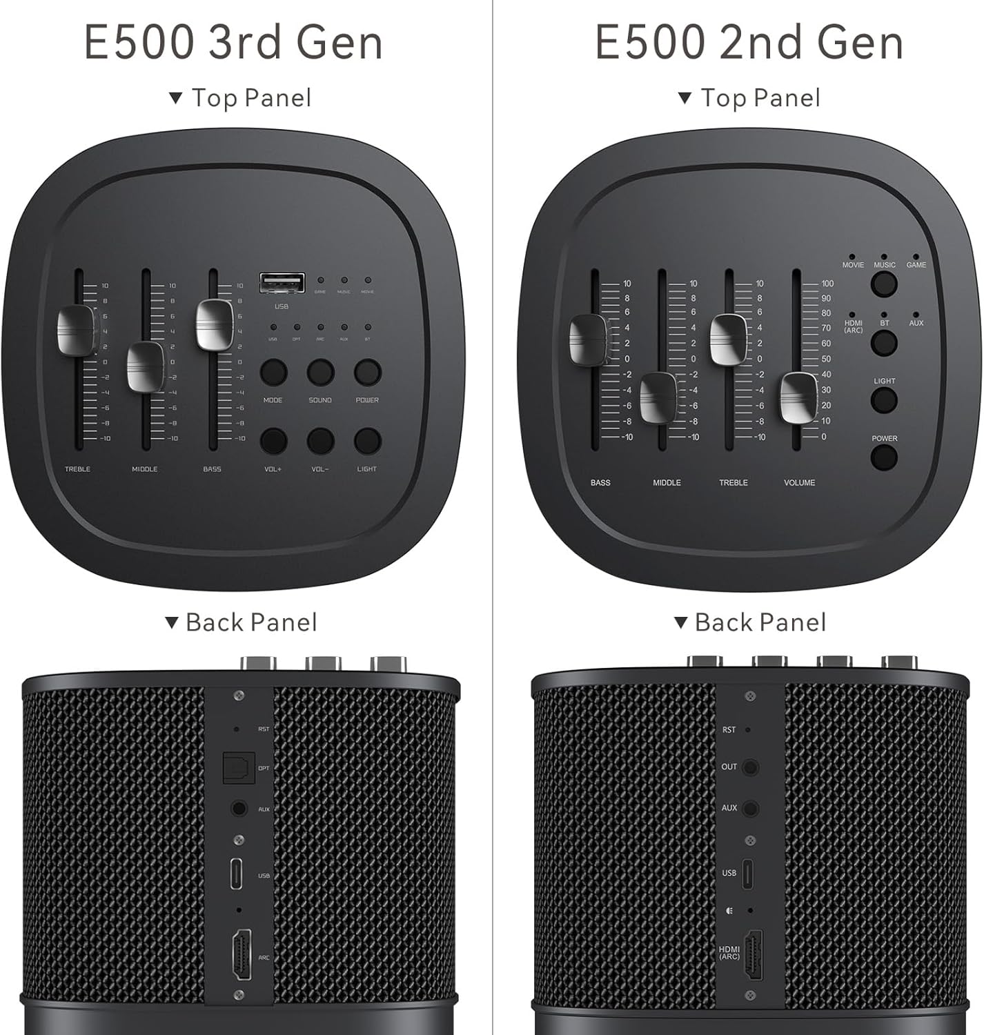 ABRAMTEK 200W Bluetooth Speaker, E500 (3rd Gen) High Power Wireless Speaker w/Bass Middle Treble Equalizer, HDMI ARC, AUX, Optical, Music Movie Game Modes, Gray