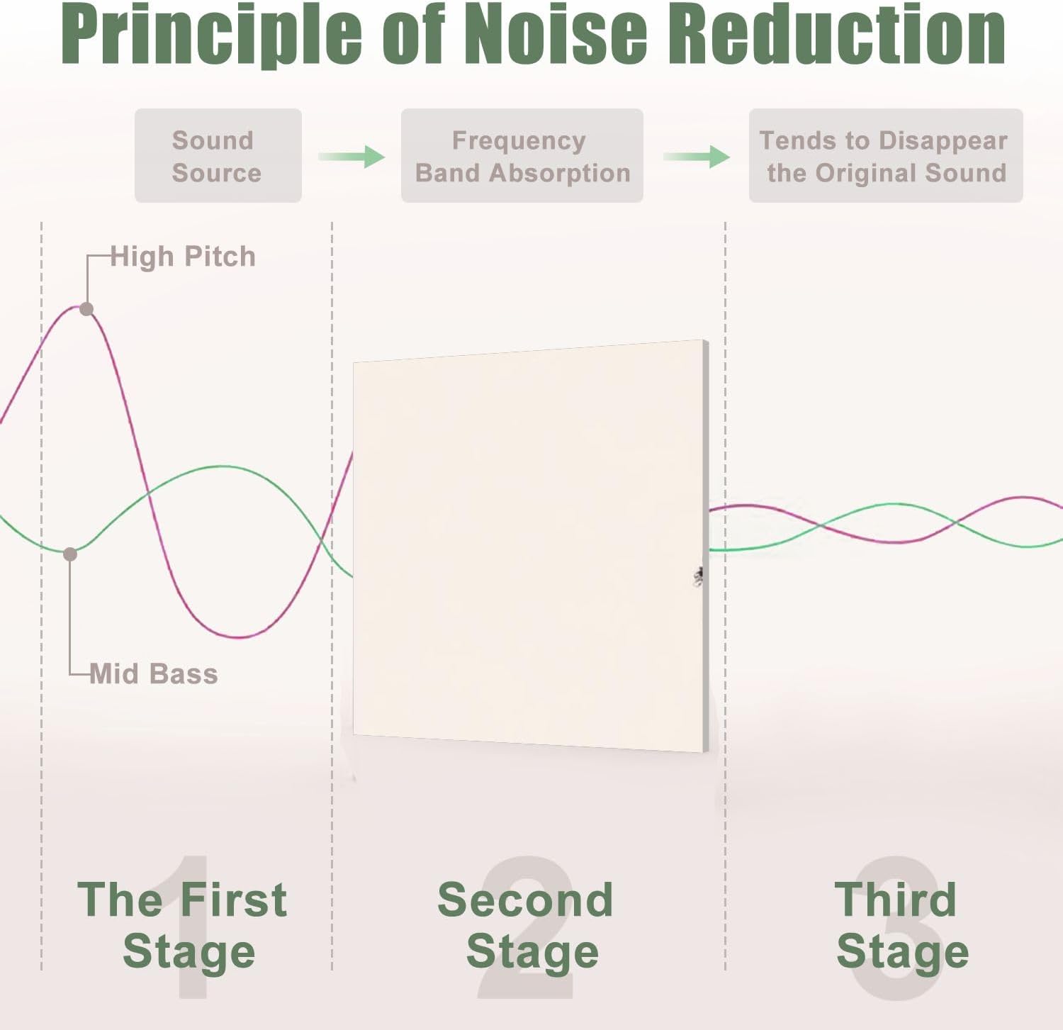 6 Pack Art Acoustic Panels Sound Absorbing African Girl Book Lover Modern Woman Reading Books Curly Hair Relaxed Decorative Soundproof Wall Panels Self Adhesive for Recording Studios Office 72