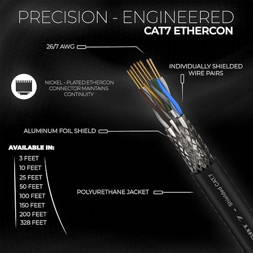 Sound Tools SuperCAT 7 Shielded EtherCON Cable – Professional CAT7 Audio and Data Cable with Neutrik Connectors – Rugged Polyurethane Jacket – 10Gbps High-Speed Performance – 50 Feet Black