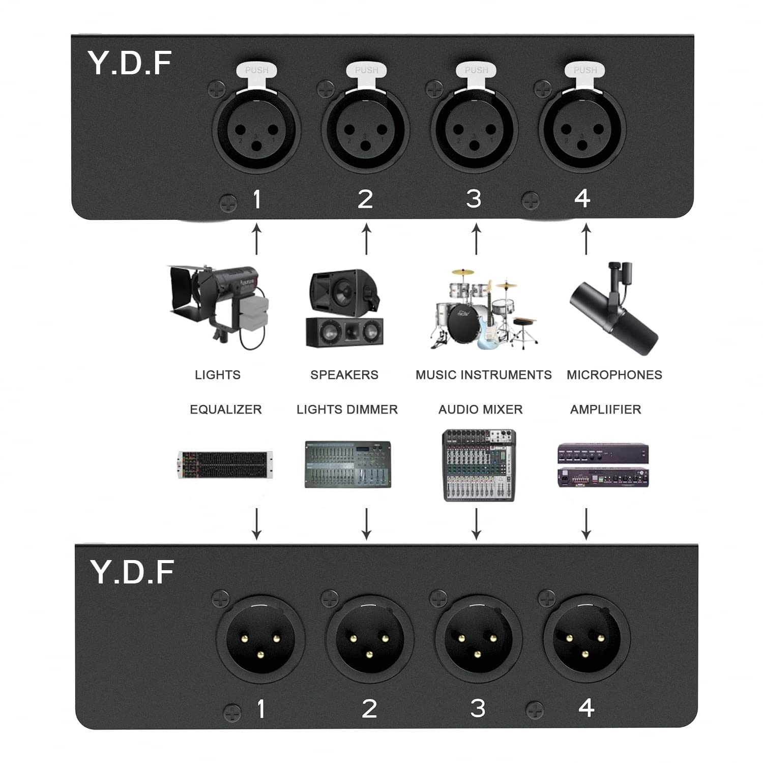 4 Channel Sub Snake Box over Ethercon Cable Multi Extender for Stage Lighting and Recording Studio- XLR/AES/DMX Channel Over Shielded Cat5/Cat5E/Cat6/Cat7 Ethernet Cable XLR Cable (1 Male+1 Female）