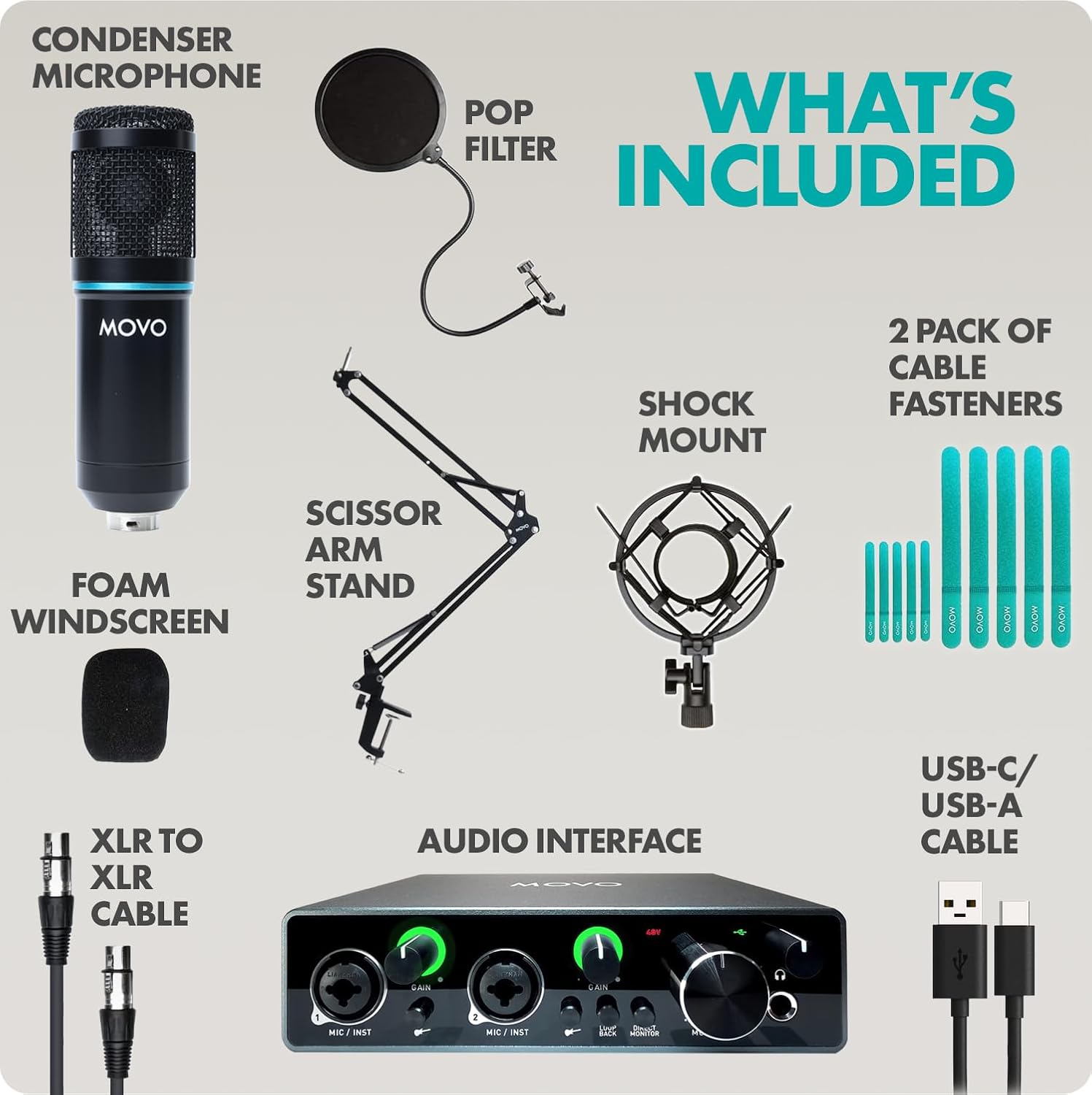 Movo PodPakA Universal Cardioid Condenser Microphone Kit with MDX-1 2x2 Audio Interface with Articulating Scissor Arm Mic Stand - Podcast Equipment Set for YouTube, Podcast, Streaming