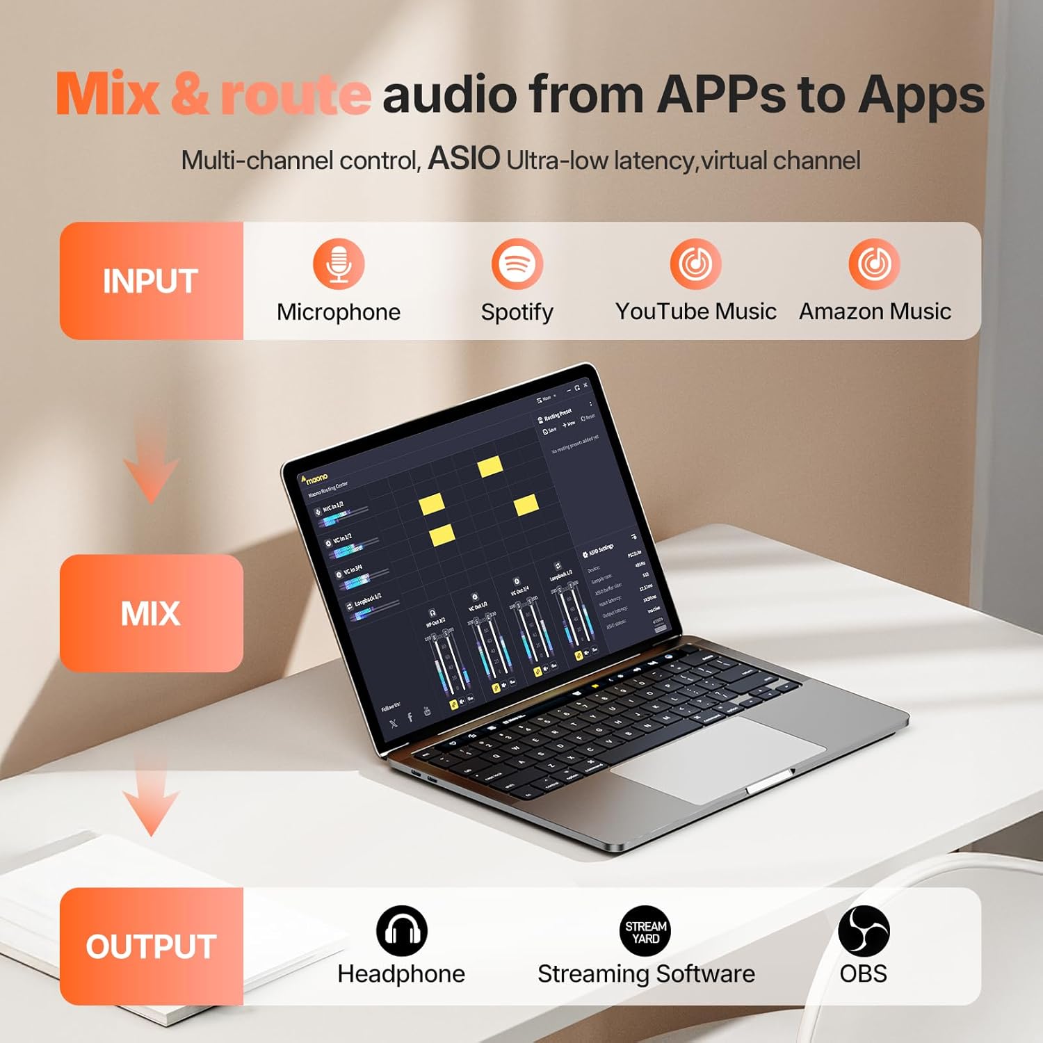 MAONO USB Audio Interface Bundle: Interface with XLR Microphone Headphone 24-bit/192kHz LOOPBACK ASIO Driver for Recording Music Home-Studio Guitar Podcast Streaming PC DAW(PS22+PD100+MH700)