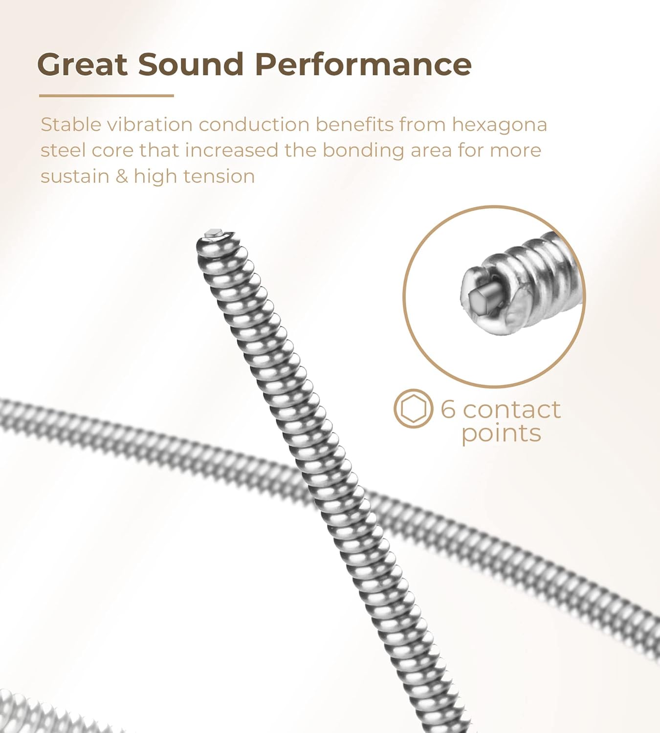 Vangoa Banjo with Tone Ring with String Set