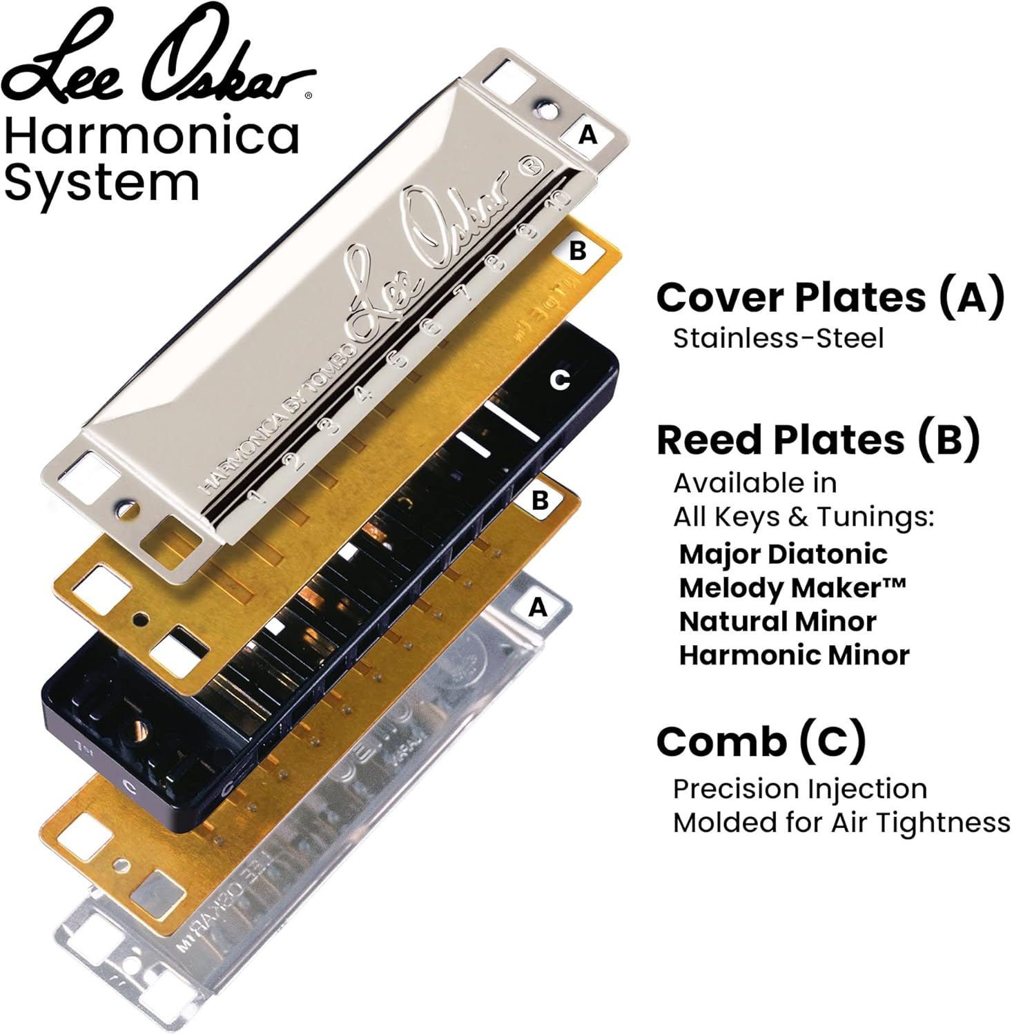 Lee Oskar Harmonic Minor Harmonica Key of Ebm (1910H-E-FLAT)