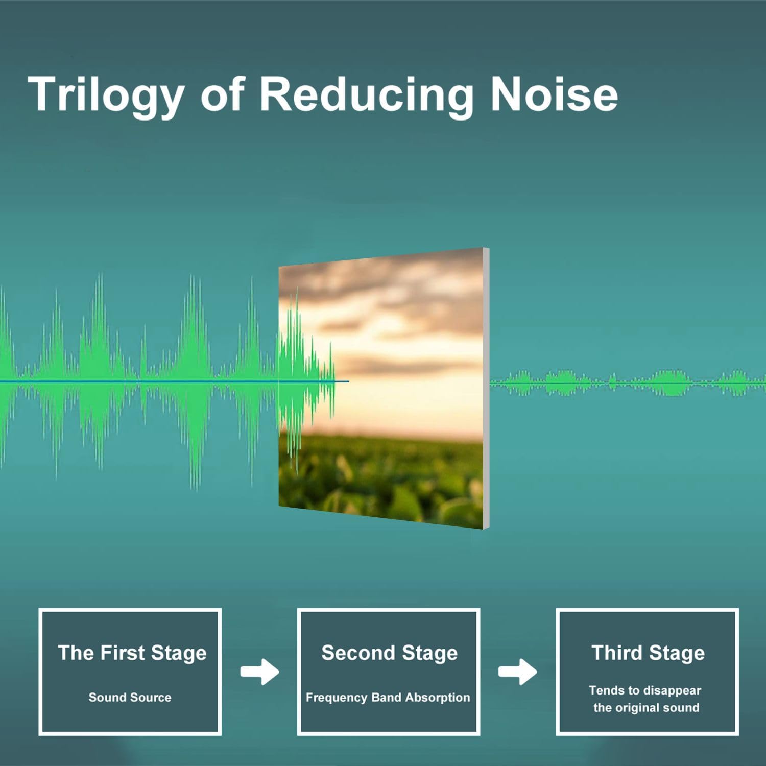 Art Acoustic Panels Self Adhesive Open soybean field sunset 6Packs Decorative Soundproof Wall Panels Large Sound Absorbing Panels for Home Office 48