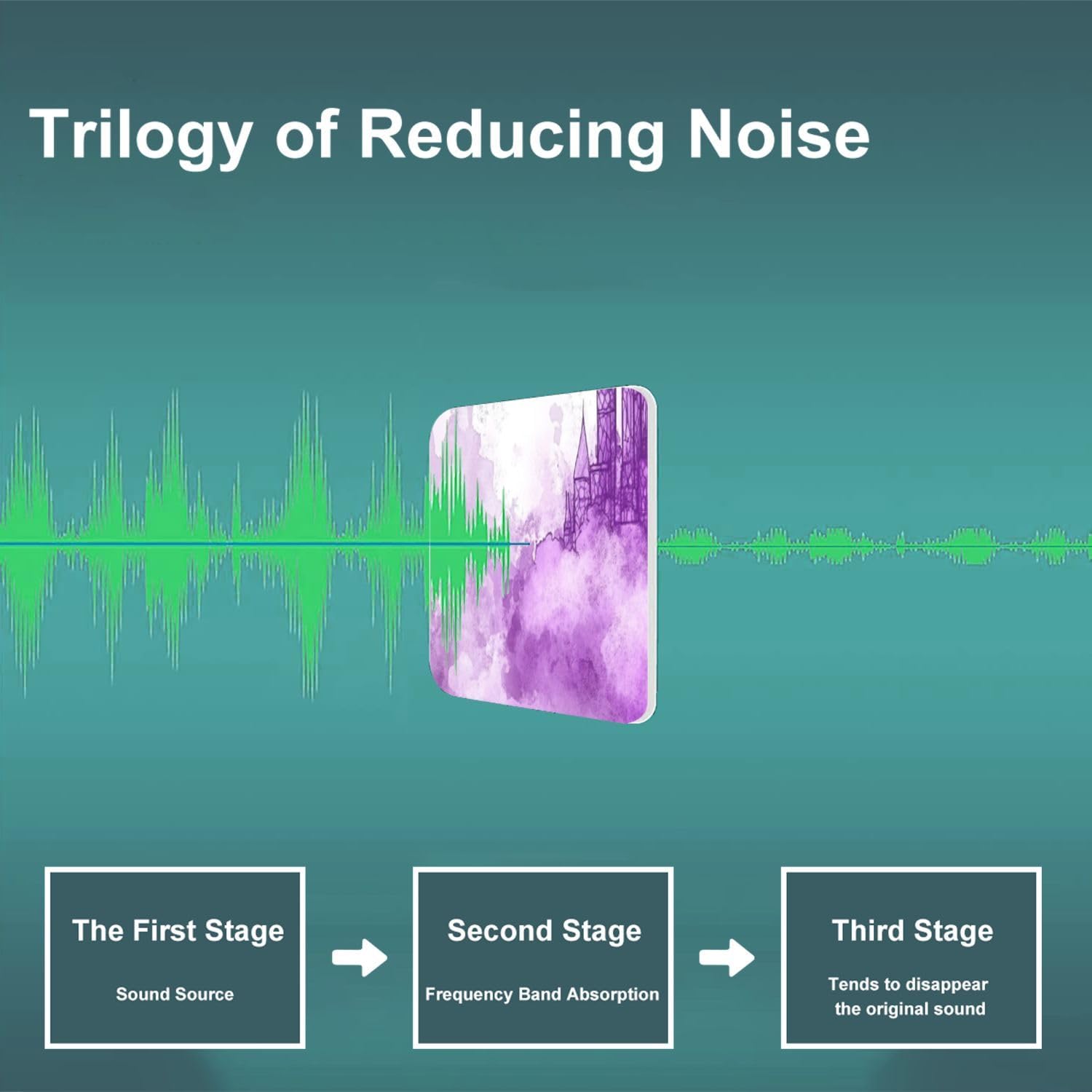 Art Acoustic Panels Self Adhesive Castle Stained Glass Purple Violet Magic 9 Packs Decorative Soundproof Wall Panels Large Sound Absorbing Panels for Home Office 60