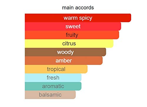 Phuong Dang Obscure Oud EDP 100ML Unisex Perfume