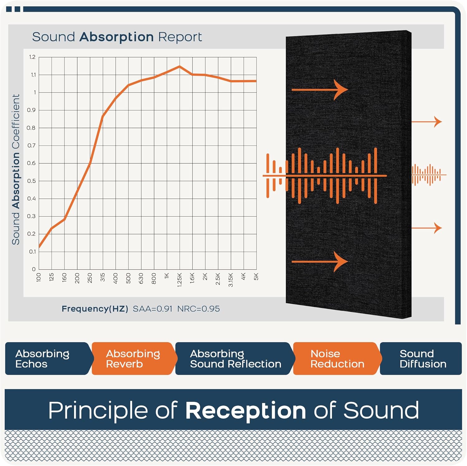 BUBOS 4 PCS Acoustic Panels,23.6''x11.8''Fabric Soundproof Wall Panels,Self-adhesive Sound Absorbing Panels for Studios, Office, Home Theater,Fabric-Clad Matte Black