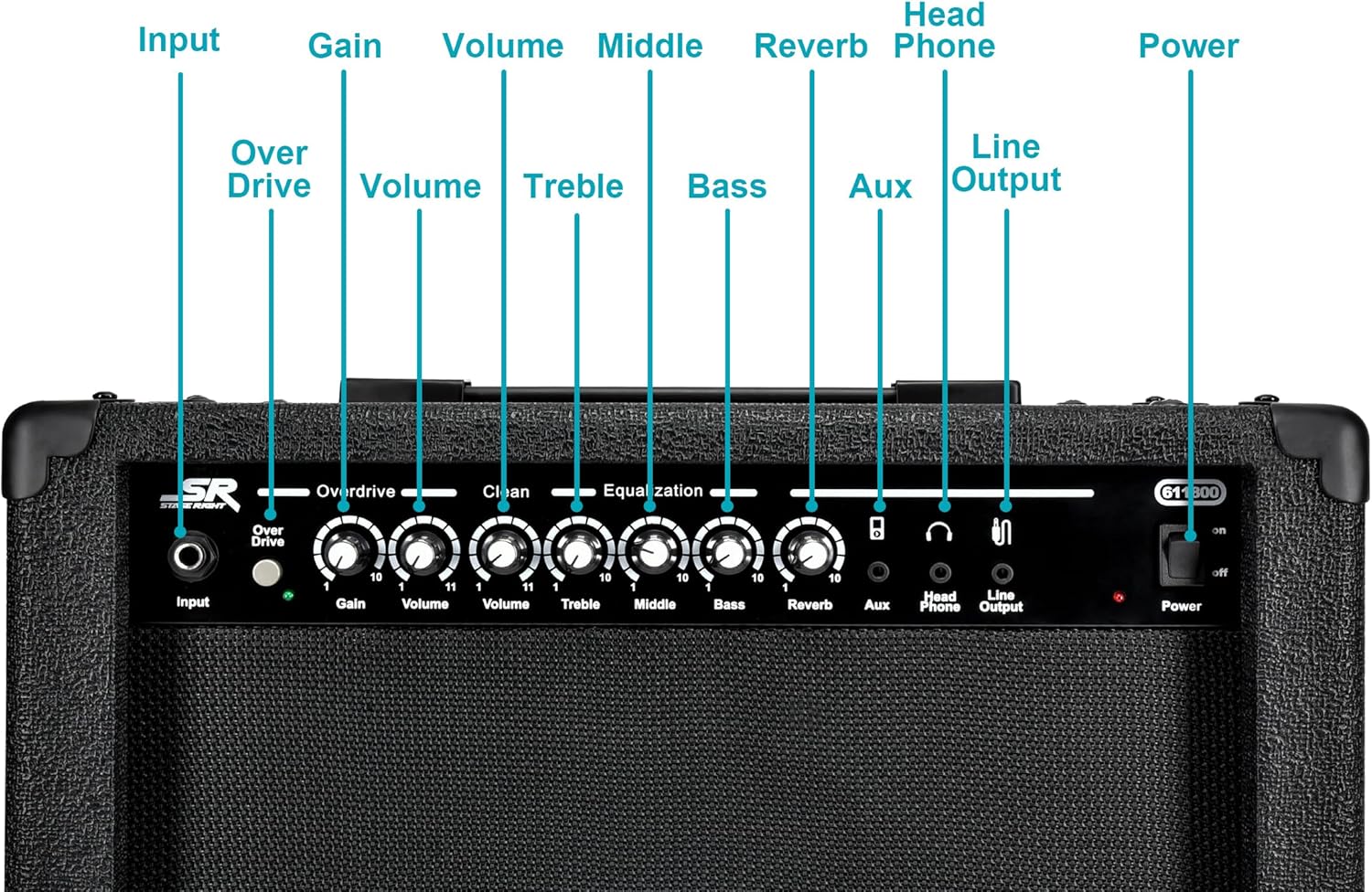 Monoprice 1x10 Guitar Combo Amplifier - Black, 40-Watt, Spring Reverb, 10-Inch 4-Ohm Speaker, High & Low Inputs, Headphone Output - Stage Right Series