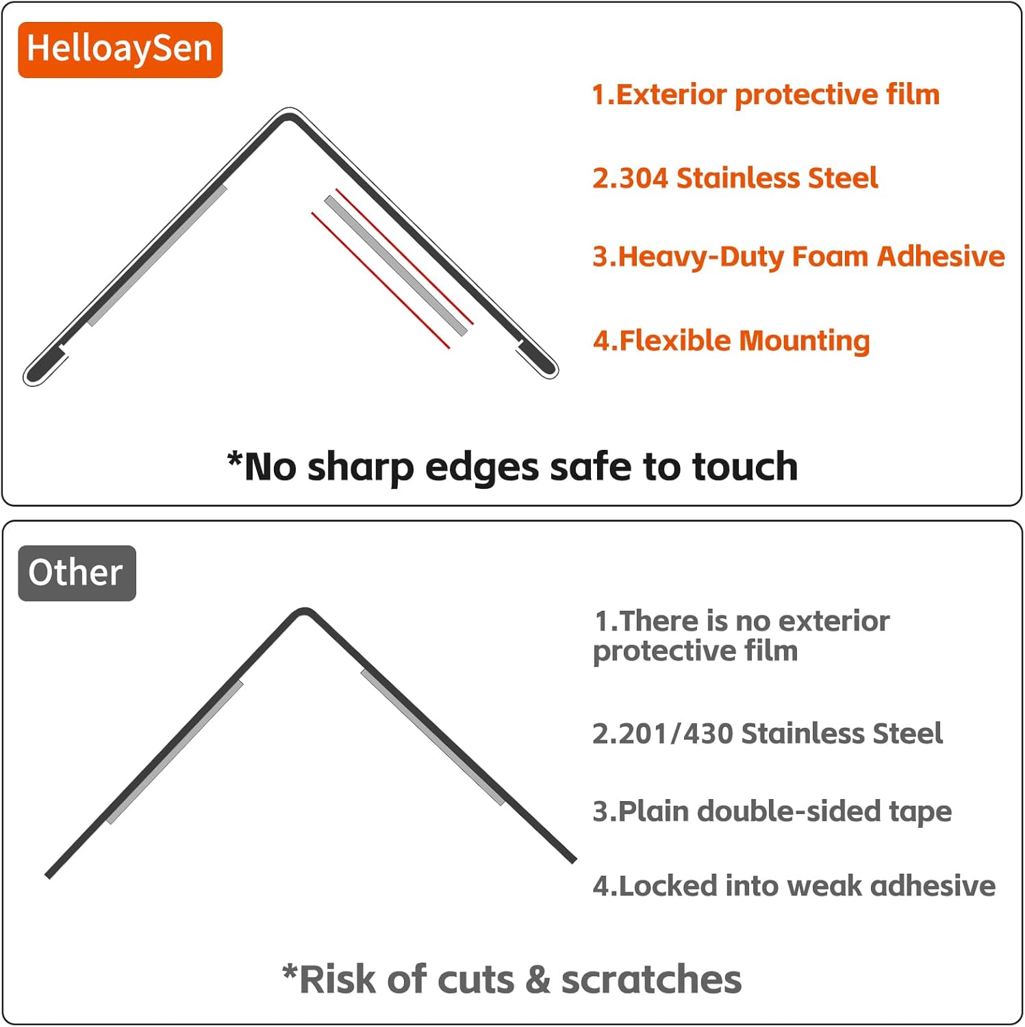 2x2x48 Inch 304 Stainless Steel Wall Corner Guards (10-Pack) Heavy Duty Rounded Corner Protector, Smooth Folded Edge Design for Wall Protection 90° Angle Metal Edge Guard