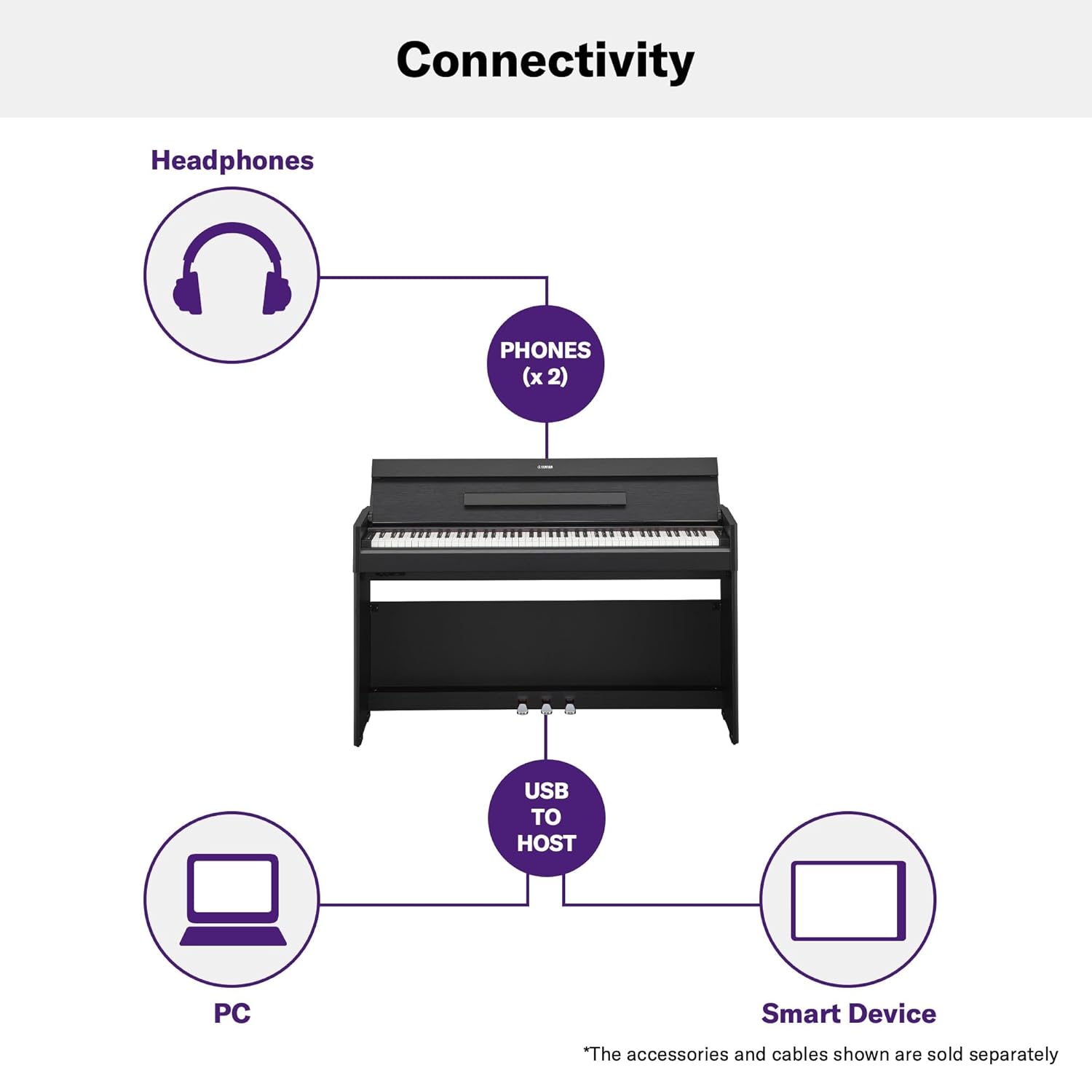 Yamaha YDPS55 Arius Series Slim Digital Console Piano, Black & BB1 Padded Wooden Piano Bench - Black