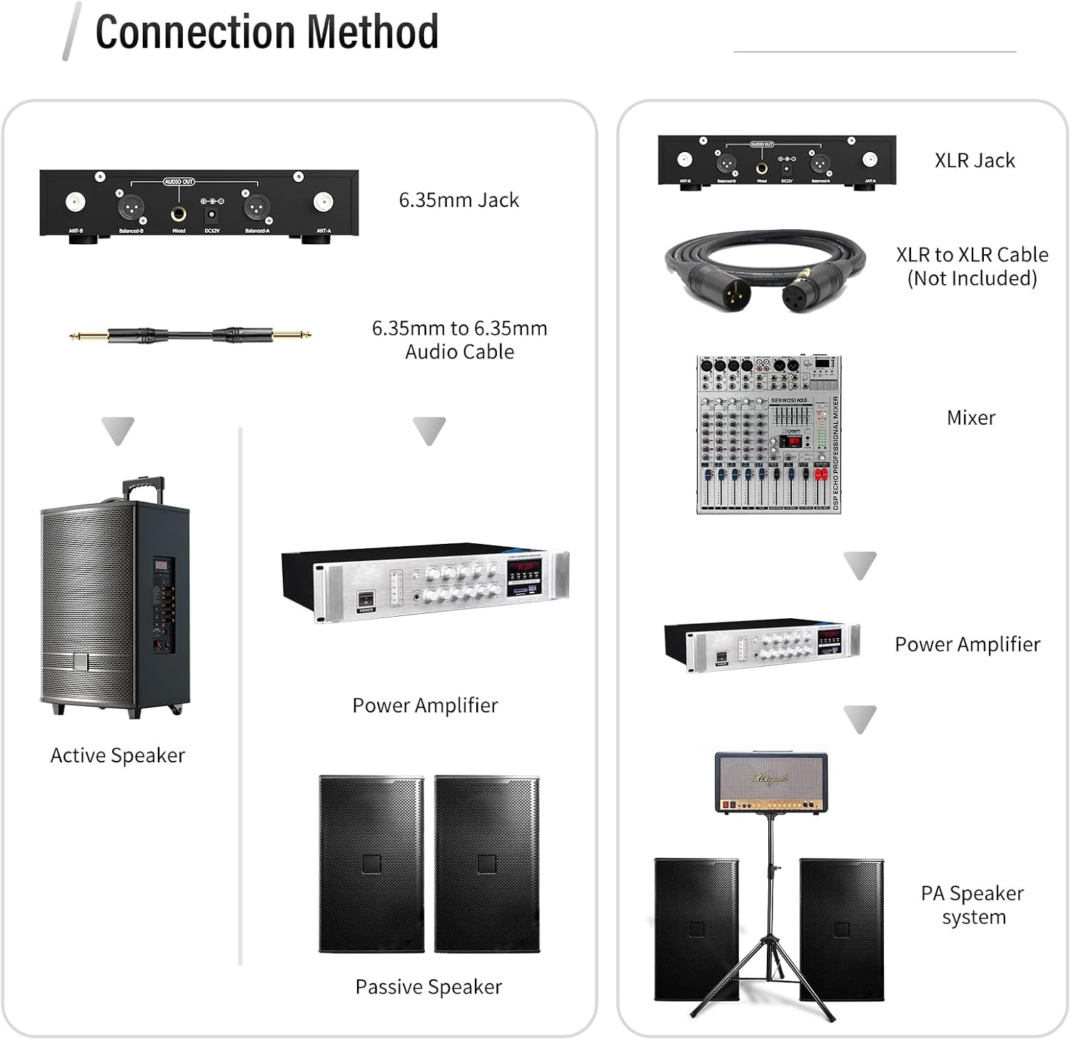 Dual-Channel UHF Wireless Microphone System with Auto Scan & IR Sync – 200 Channels, 400ft Range, Cardioid Mics, Metal Body, LCD Display for Live Events, Recording, Stage Performances