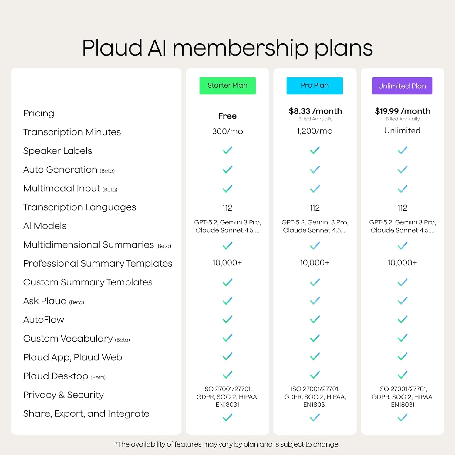 Plaud Note AI Voice Recorder, Voice Recorder w/Case, App Control, AI Transcribe & Summarize, Support 112 Languages, 64GB, Audio Recorder for Lectures, Meetings, Calls, Interview, Non-Pro Version