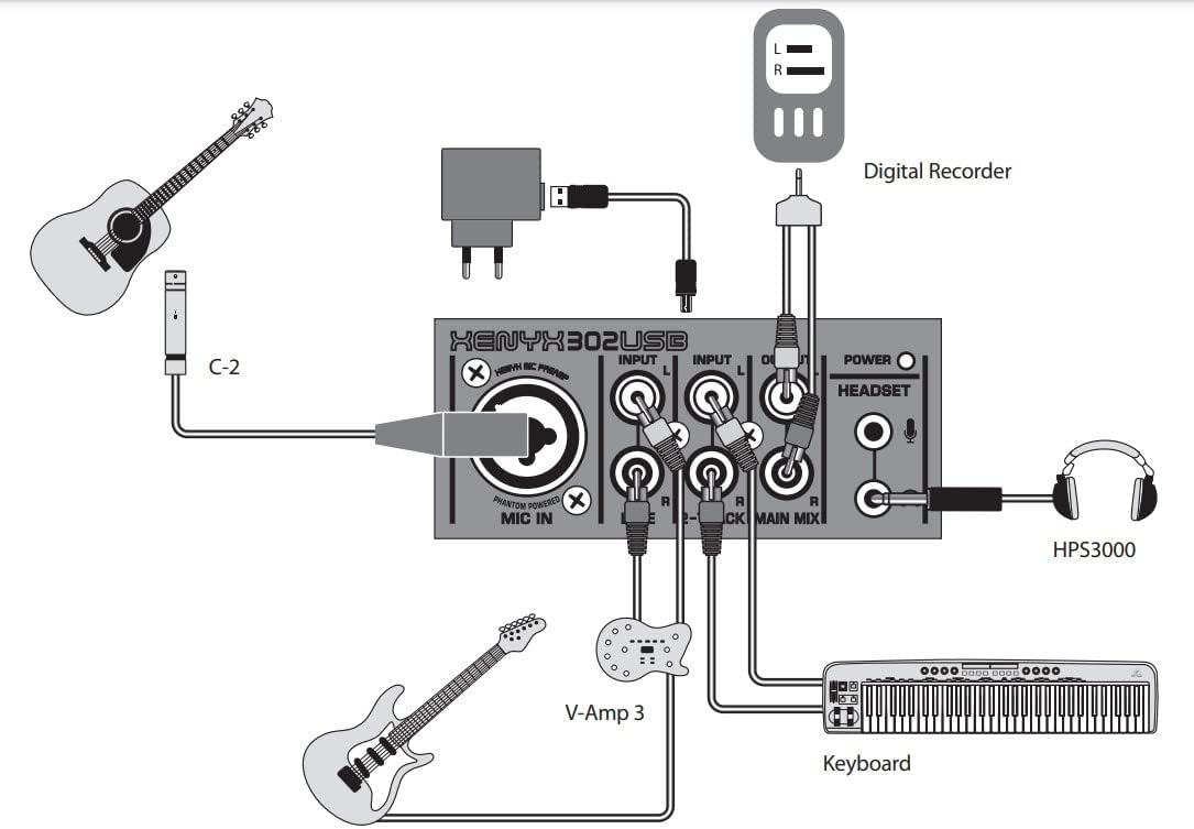 Behringer XENYX 302USB Premium 5-Input Mixer with XENYX Mic Preamp and USB/Audio Interface
