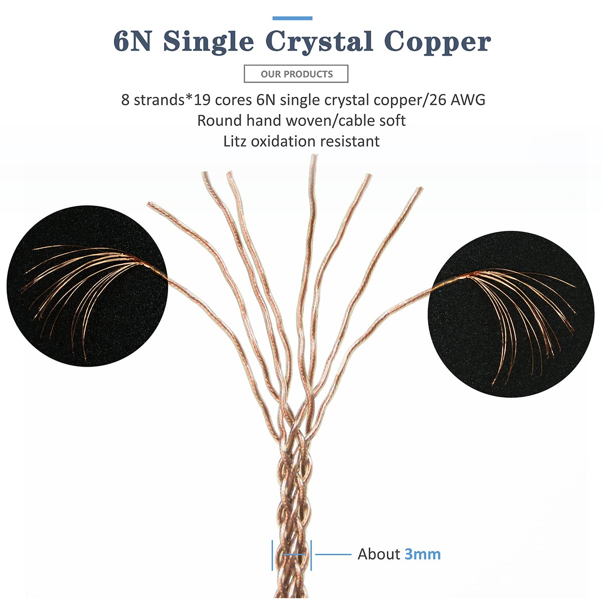 6N Single Crystal Copper Upgrade Headphone Cable 3.5mm/4.4mm/4Pin XLR Headphone Upgrade Cable for Sony MDR-Z7 MDR-Z7M2 MDR-Z1R (3.5mm Plug)