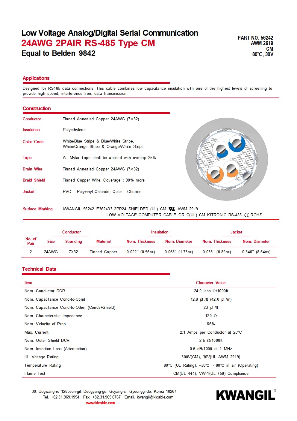 24AWG 2Pr RS-485 Shielded Cable - Equal to Belden 9842, Str TC, PE Ins, OS+Drain+TC BRD, PVC JKT, 120 ohm for Low Voltage Analog Signals/Digital Control (Chrome 500FT)