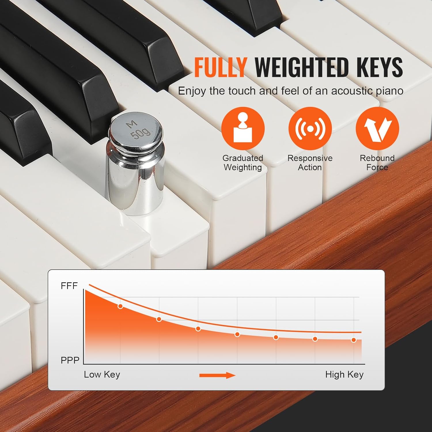 HappyBuy Digital Piano with Weighted Keys, 88 Key Electric Piano with Dual Keyboard & Speakers, Four-Legged Stand and Headphone, 200 Tones & Rhythms, Bluetooth/USB/MIDI Support, Ideal for Novices