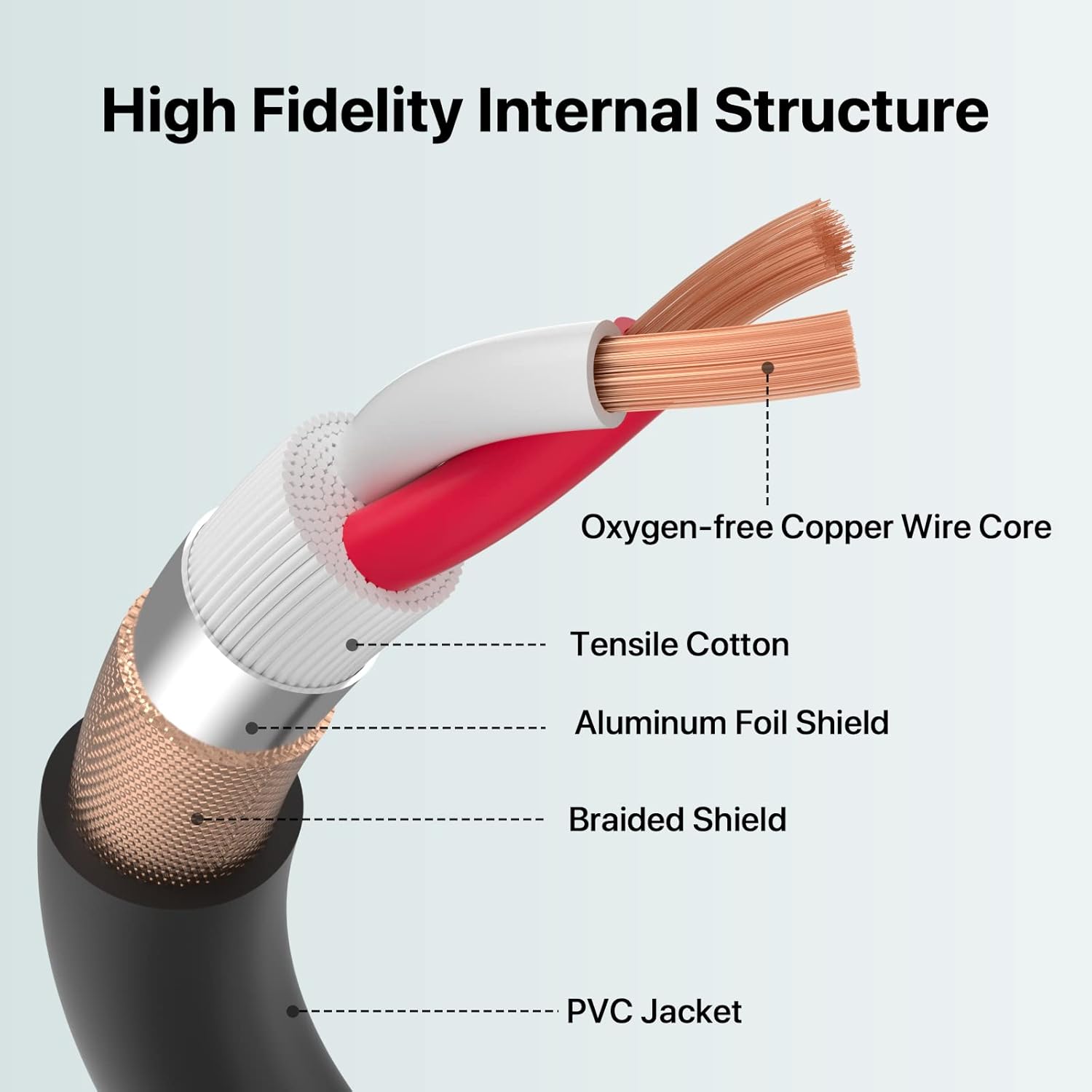 EBXYA White XLR Cable 50ft 2 Packs& XLR Cable 25ft 6 Packs