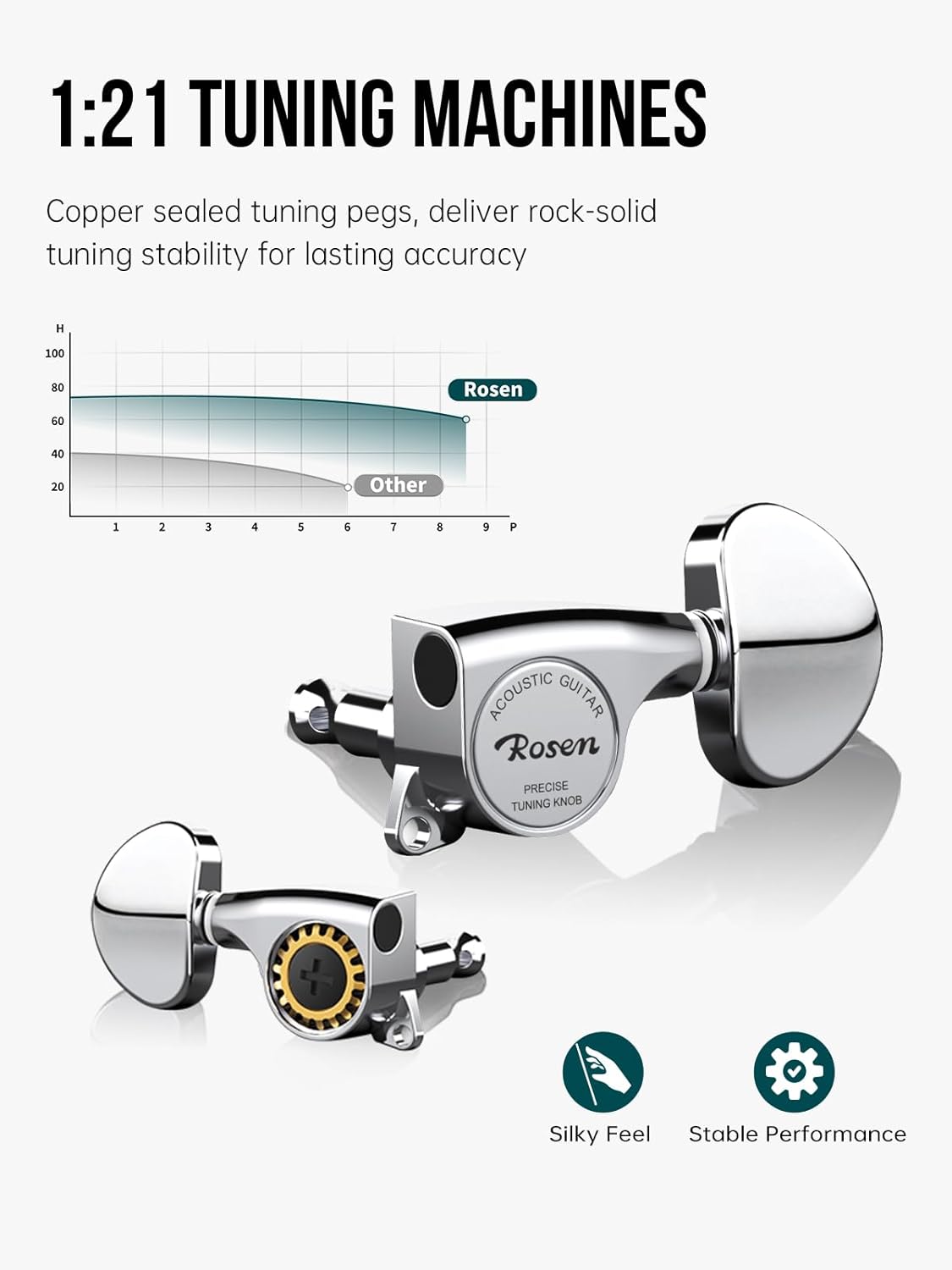 Rosen Solid Top Dreadnought Acoustic Guitar 41 Inches Spruce Guitar Beginner Bundle with Book, Padded Bag, Strings, Picks, Hexwrench, Strap, Polishing Cloth, Blue