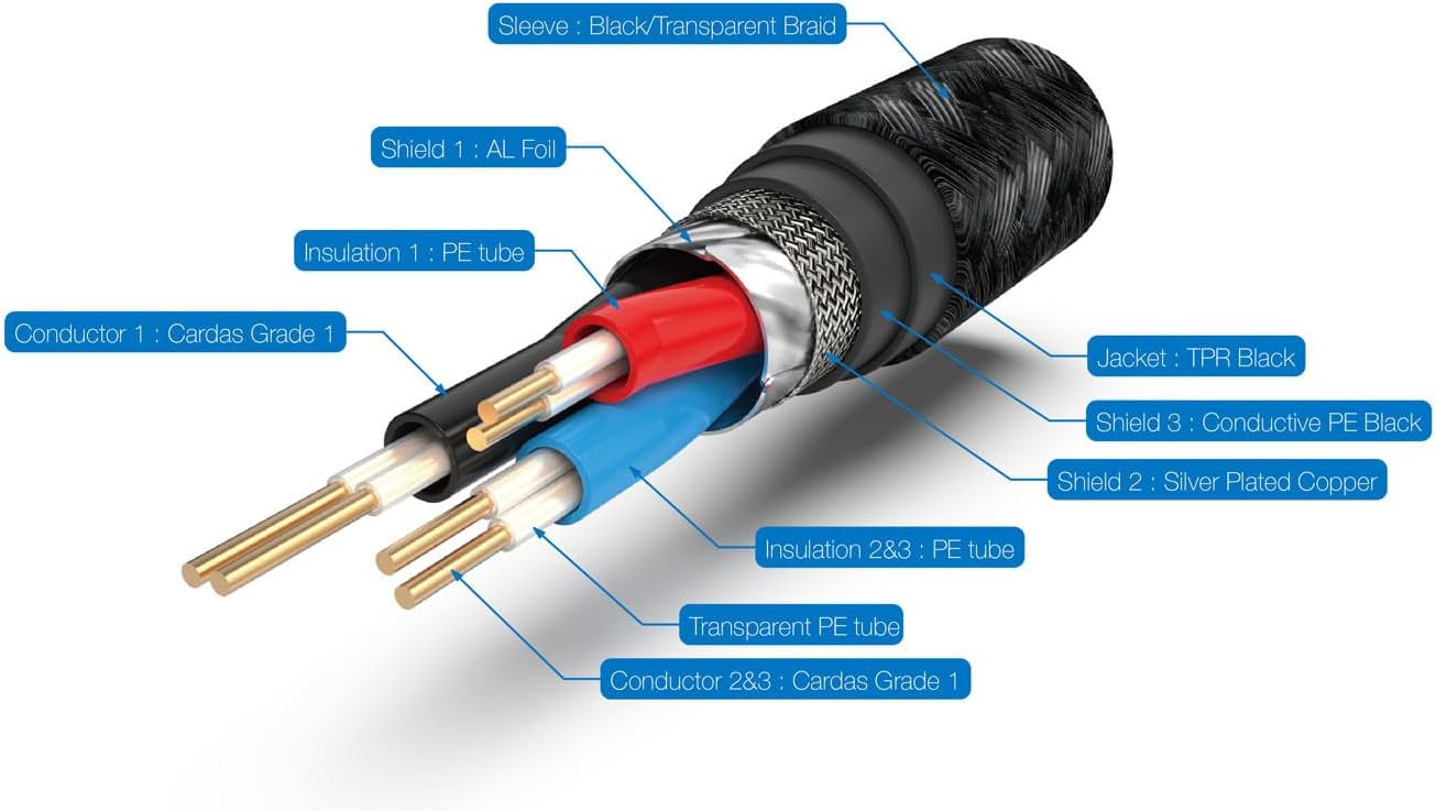 Pangea Audio True Balanced Interconnect XLR to XLR - 3.0 Meter Pair