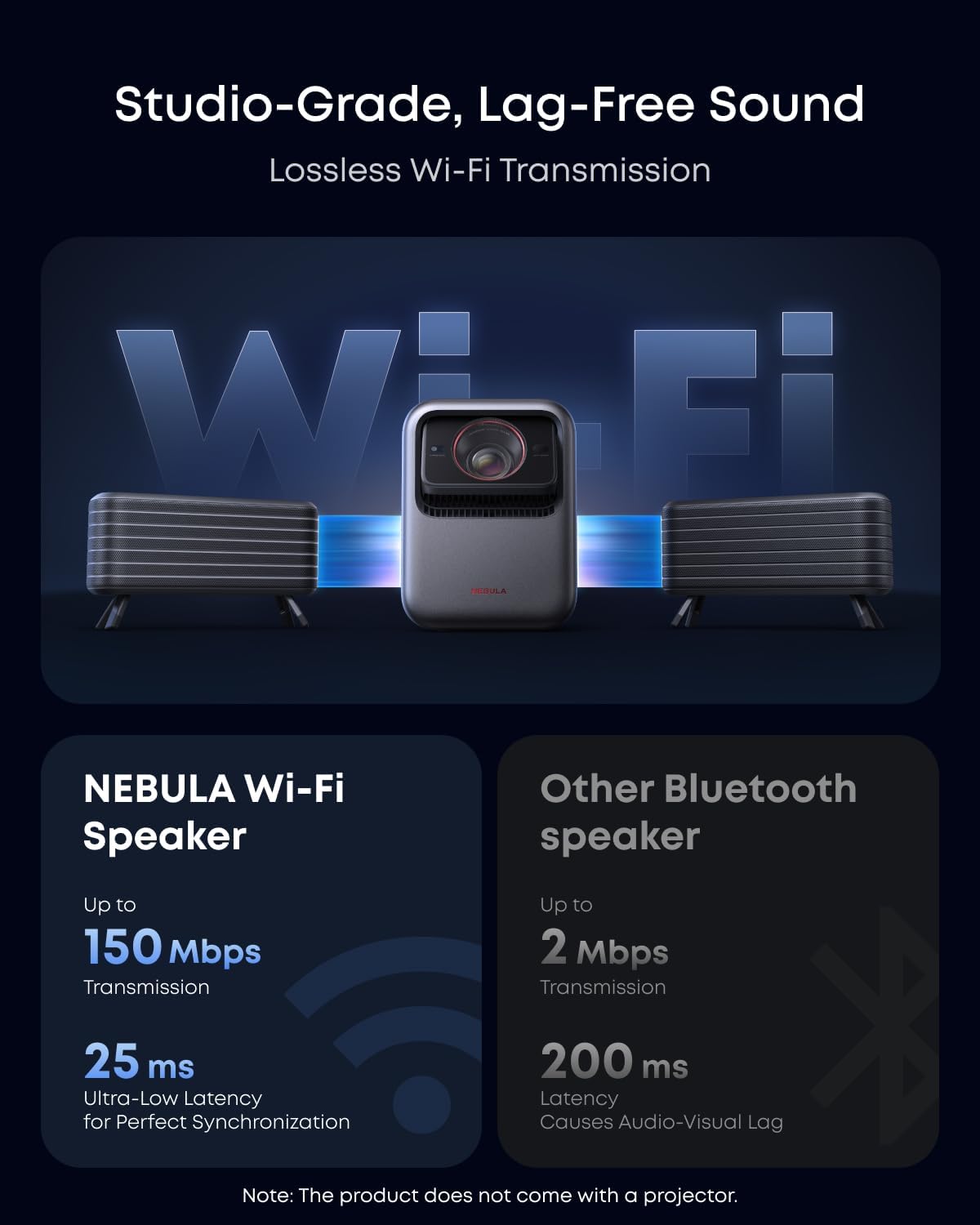 NEBULA X1 Accessory Pack for Projector, With Wireless Satellite Speakers, Wireless Microphones, Carry Case, All-in-One Entertainment Kit, Compatible with NEBULA X1, For Party, Karaoke, Portable Cinema