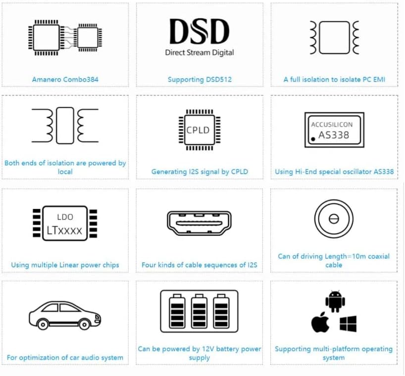 QULOOS QLS QU02 USB Digital Audio Interface to SPDIF AES/EBU I2S Supporting DSD512 Digital Interface (Silver)