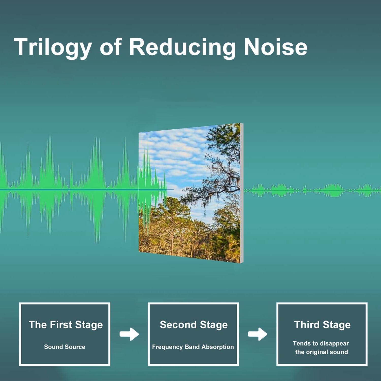 Art Acoustic Panels Self Adhesive suwannee river tree swamp pictures royalty photos 9 Packs Decorative Soundproof Wall Panels Large Sound Absorbing Panels for Home Office 60