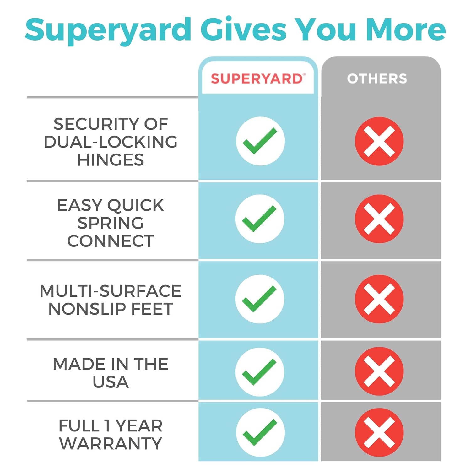 Toddleroo by North States - Superyard Duo Extra Wide Baby Gate & Play Yard: 6 Panel Baby Playpen - Included Wall Mount Kit - Made in USA - 38.5 to 201 Inches Wide - 26 Inches Tall - Light Gray