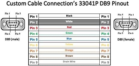 1 Foot DB9 Male to Female RS232 Plenum Extension Serial Cable - 22 AWG with Plenum Black Jacket - Made in The USA by Custom Cable Connection