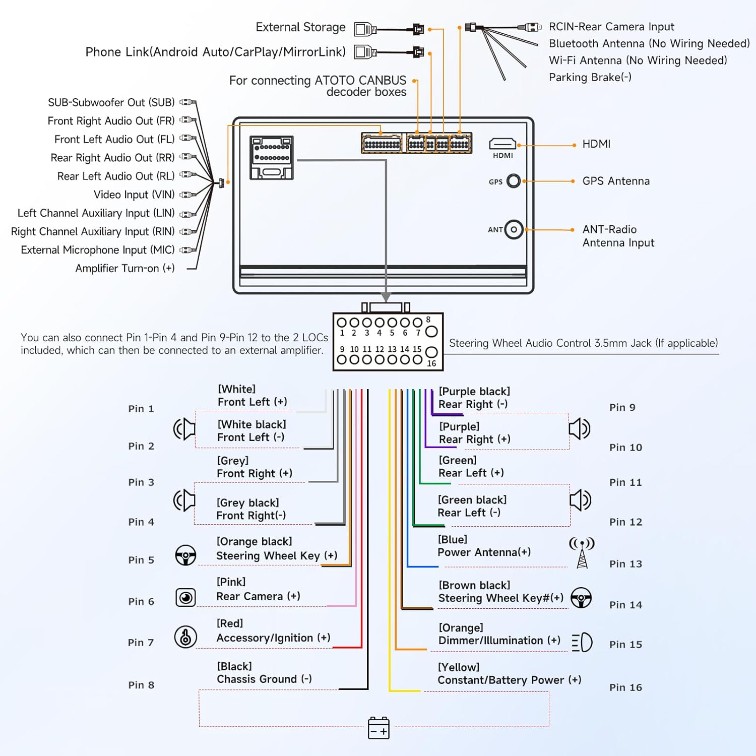 A5L 7inch Android Double Din Car Stereo with 1080P DVR Dash Cam&Backup Camera, Wireless CarPlay/Android Auto, Wi-Fi/Bluetooth/USB, 24EQ, DSP, GPS Tracking, LRV, Mirror Link
