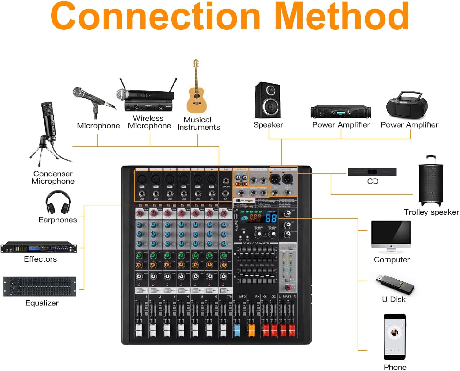 EX8 8-Channel Mixer and Sound Card Interface with Bluetooth/MP3, Dual 7 Band EQ+99 Reverb Effect for Home Studio, Podcast, Live - Desktop Digital Mixer Console for PC/DAW Recording