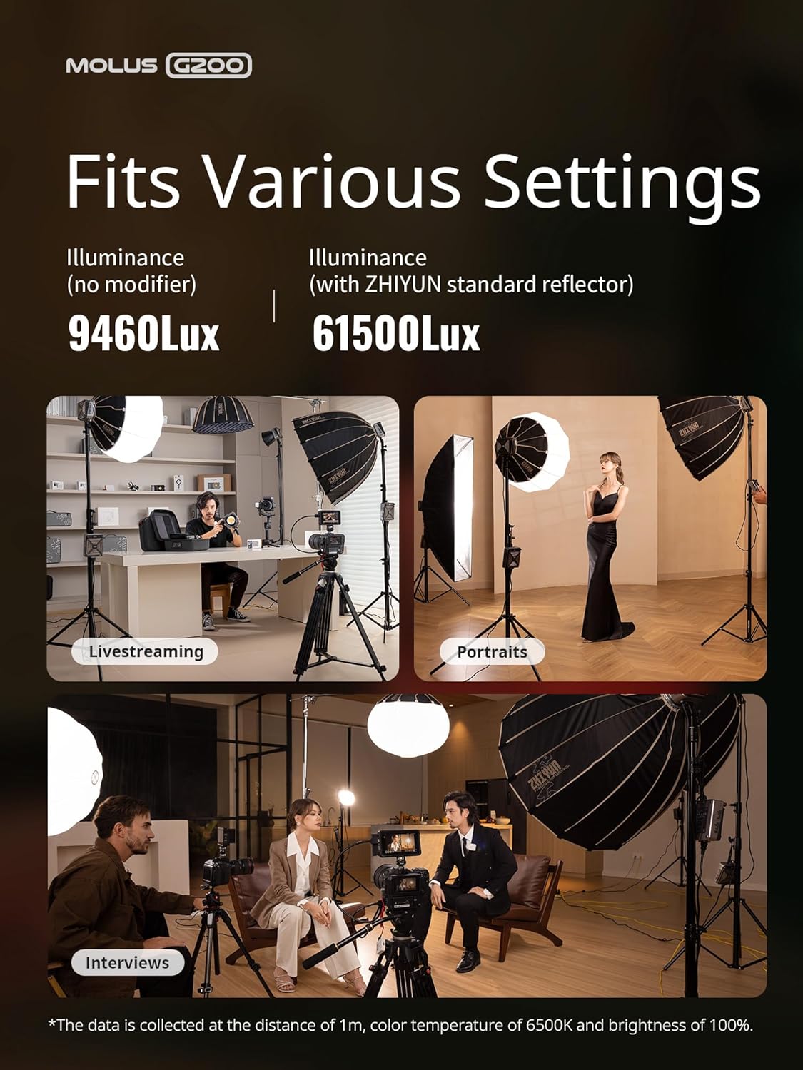 ZHIYUN Molus G200 [Official] 200W COB Video Light, Portable Continuous Output Lighting,2700-6500K 9460 lux@1m, LED Photography Lighting with Bowens Mount, APP Control, Ultra Quiet for Video Recording