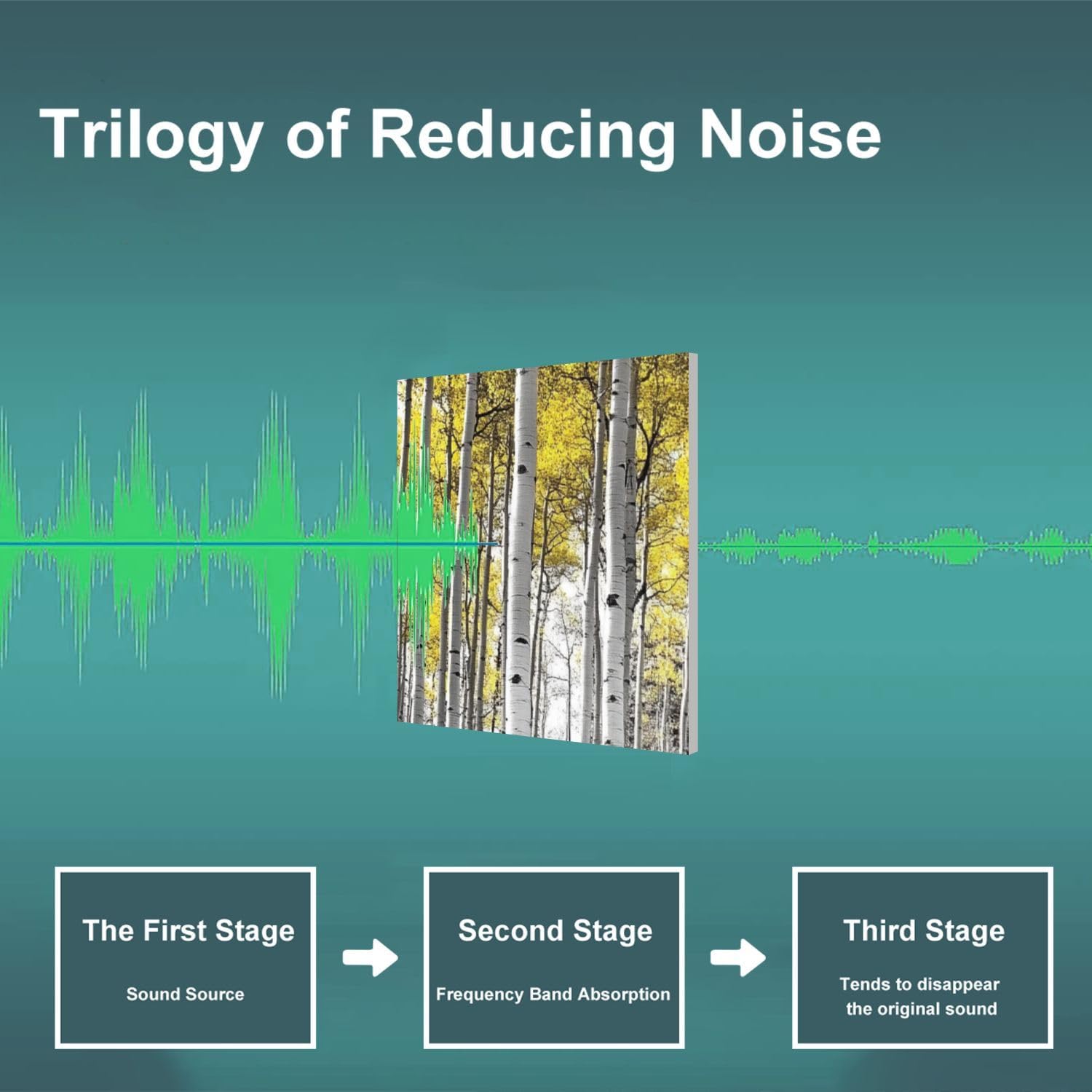 Art Acoustic Panels Self Adhesive thick forest tall aspen trees golden aspenss pictures 9 Packs Decorative Soundproof Wall Panels Large Sound Absorbing Panels for Home Office 60