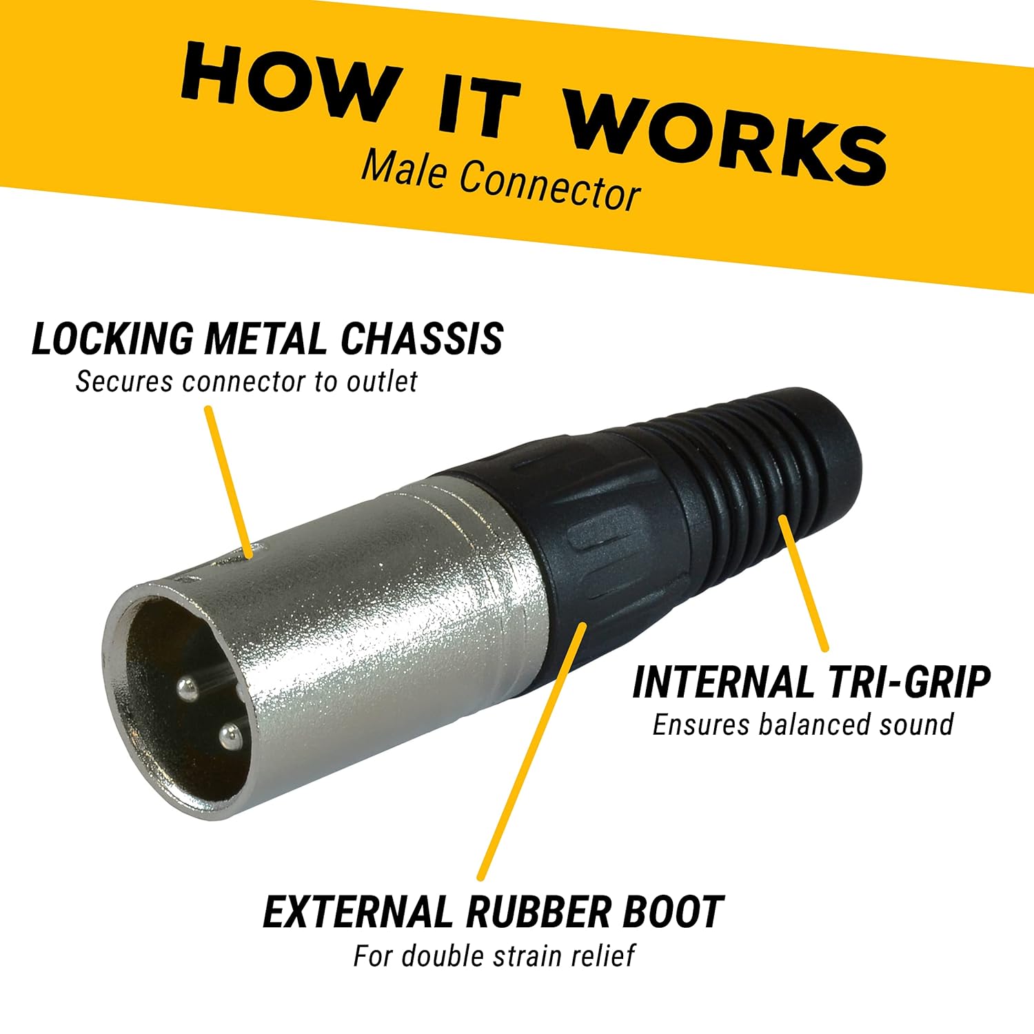 GLS Audio 25 Ft Mic Cable Cords - XLR Male to XLR Female Colored Cables - 25' Balanced Mike Cord - Pack of 6