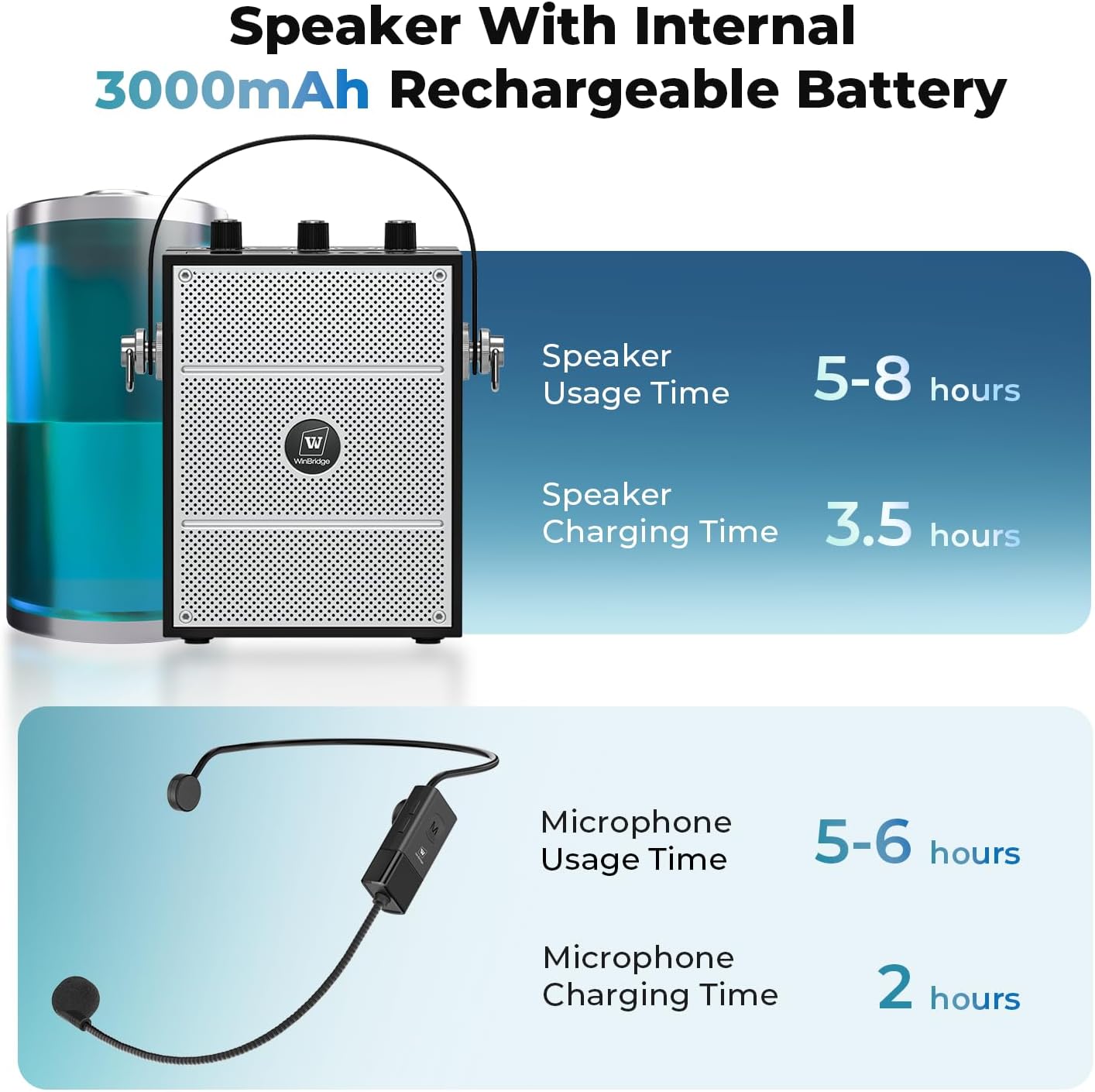 50W Voice Amplifier with 2 Headset Microphones,Microphone with Speaker, Portable Sound System with Microphone,Bluetooth Speaker Megaphone for Teachers, Classroom, Outdoor, Events -S98Plus