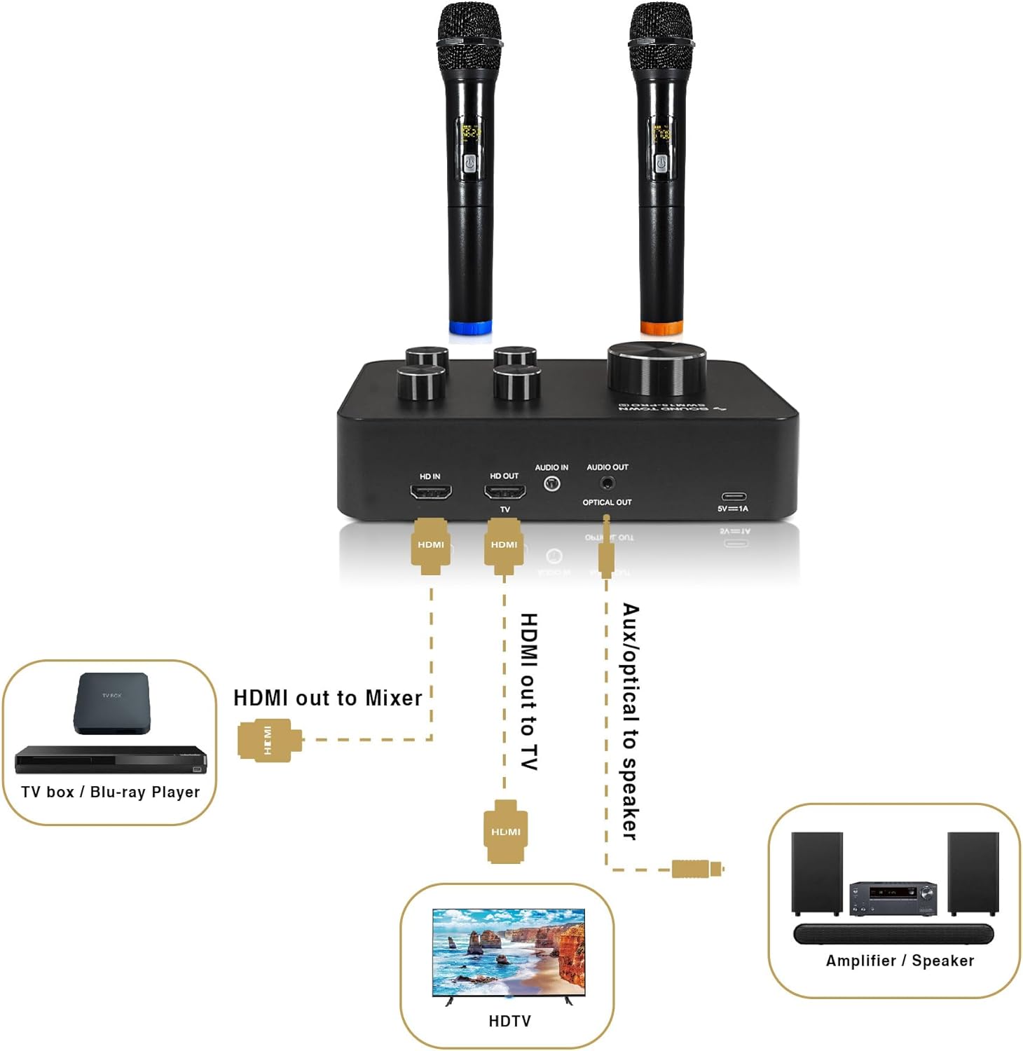 Sound Town 16 Channels Wireless Microphone Karaoke Mixer System, Supports HD ARC, Optical (Toslink), Smart TV, Media Box, PC, Bluetooth, Soundbar, Receiver, AUX (SWM15-PROS)