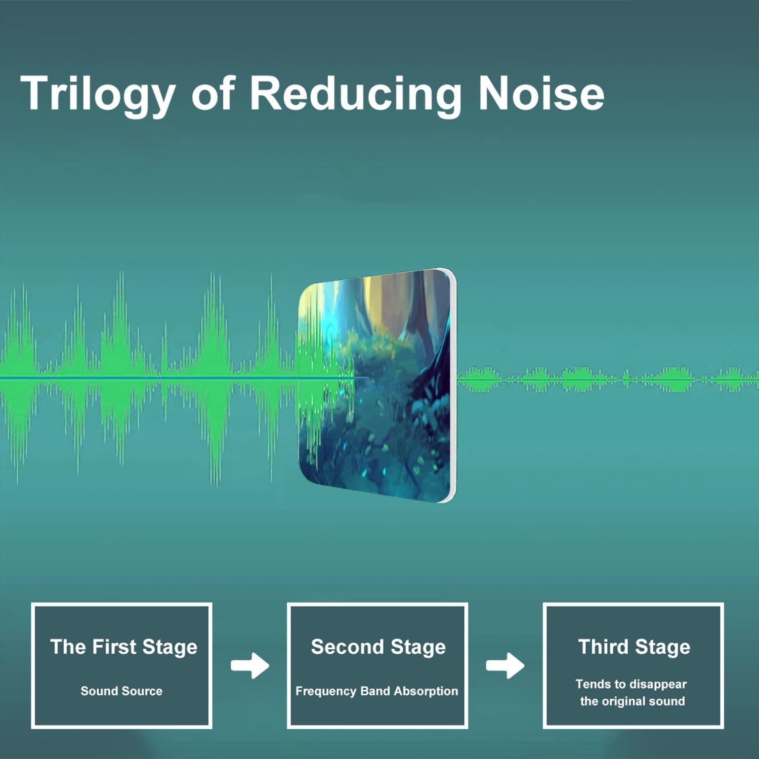 Art Acoustic Panels Self Adhesive Mystical Forest Art Print Deep Greens Rustic Browns Blues 9 Packs Decorative Soundproof Wall Panels Large Sound Absorbing Panels for Home Office 60