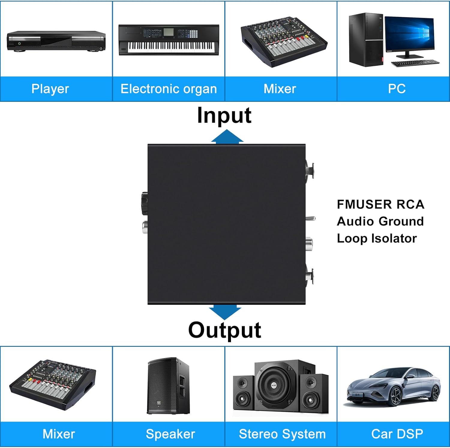 6.35&XLR 1/4″TRS RCA 3.5mm AUX Input Output Multi Channels Ground Loop Noise Isolator Gold Coating Audio Hum Eliminator Speaker Noise Filter Aluminum Shell HIFI Stereo Audio Player (Black)