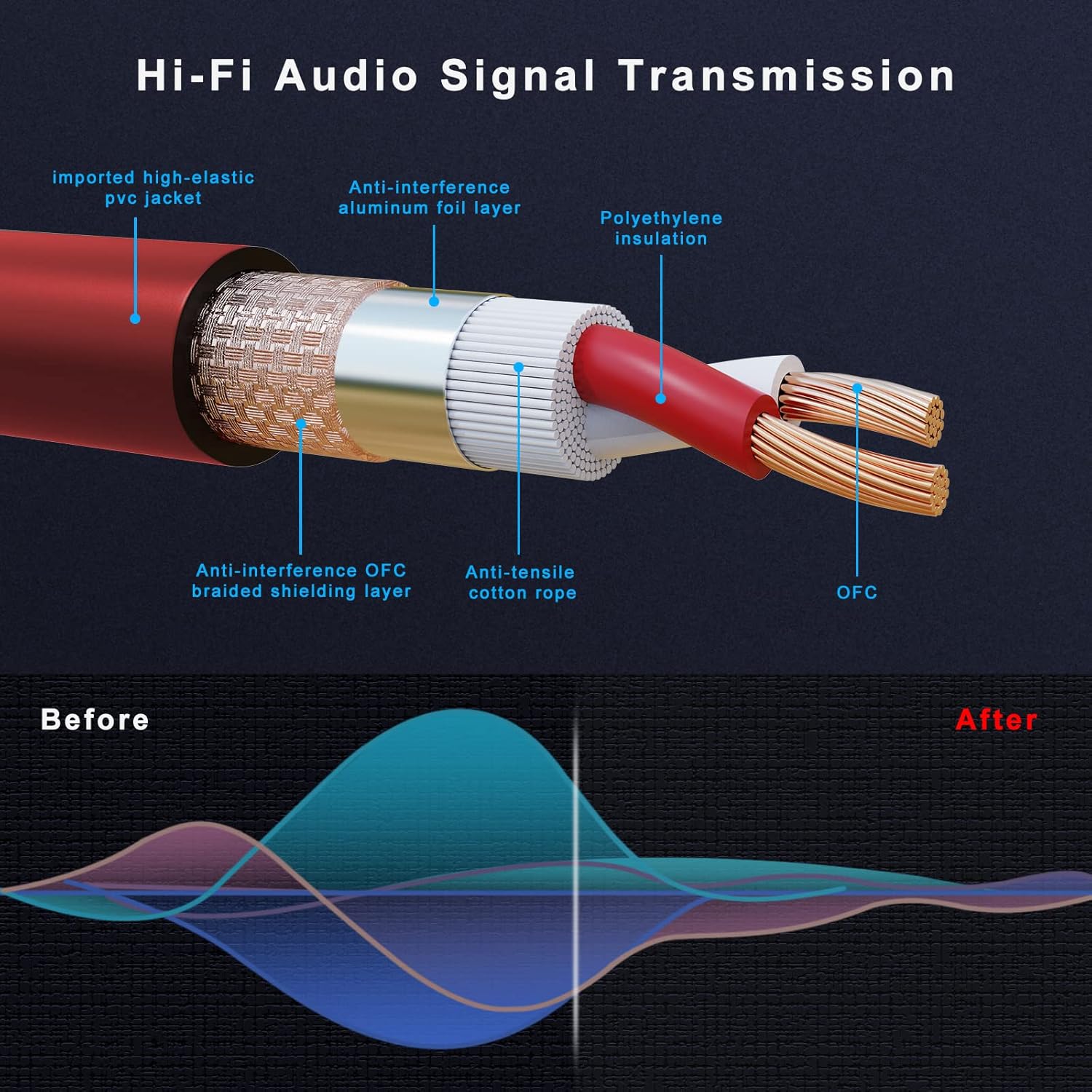 XLR Cables 25ft 2pack and Color Coding XLR Cables 25ft 6packs PVC Jacket Microphone Cables