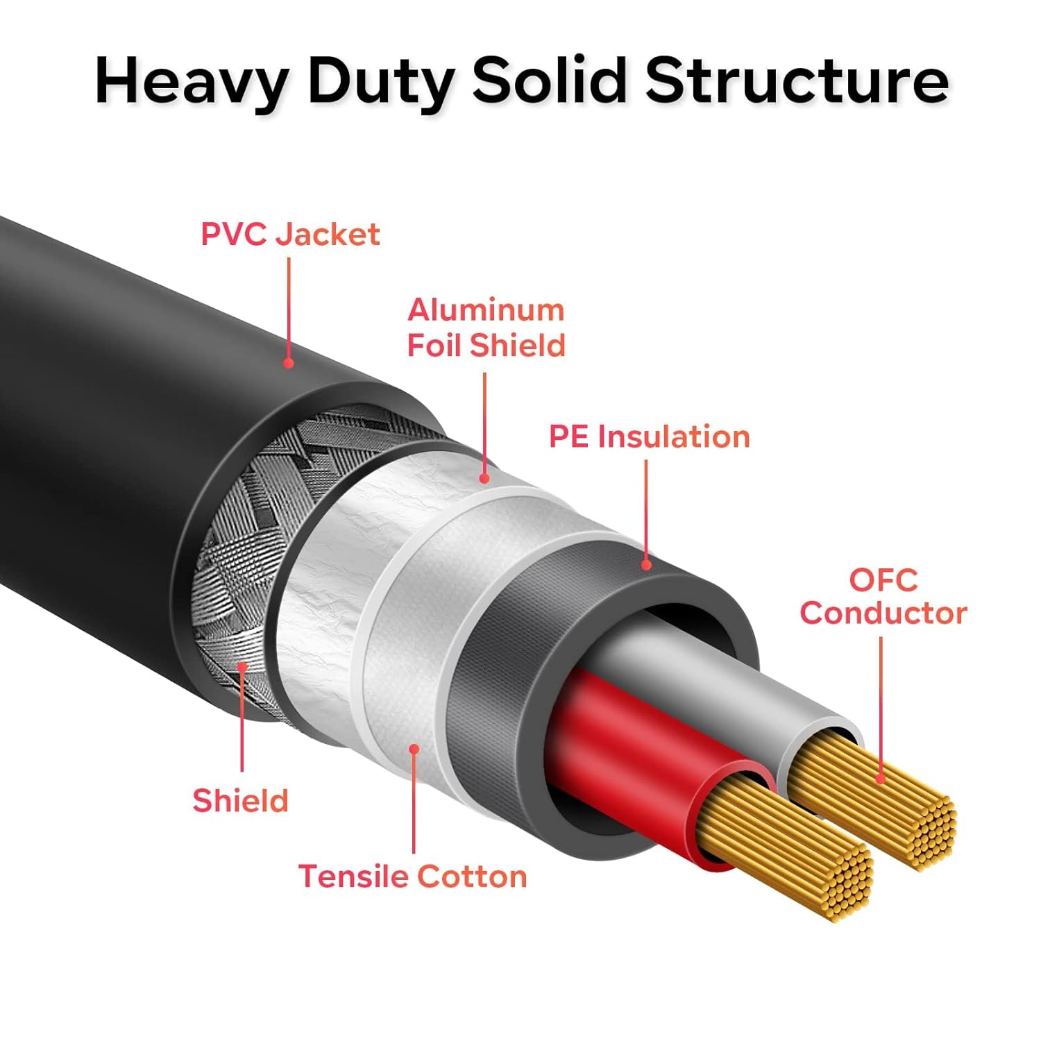 XLR Male to Female Mic Cable 3.5mm 6.5mm RCA Adapter Audio Line (20Meters,Dual XLR M-Dual RCA M)