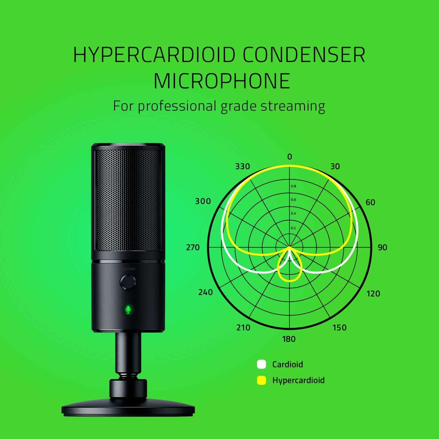 Razer Seiren Emote Streaming Microphone: 8-bit Emoticon LED Display, Stream Reactive Emoticons, Hypercardioid Condenser Mic, Built-in Shock Mount, Height & Angle Adjustable Stand, Classic Black