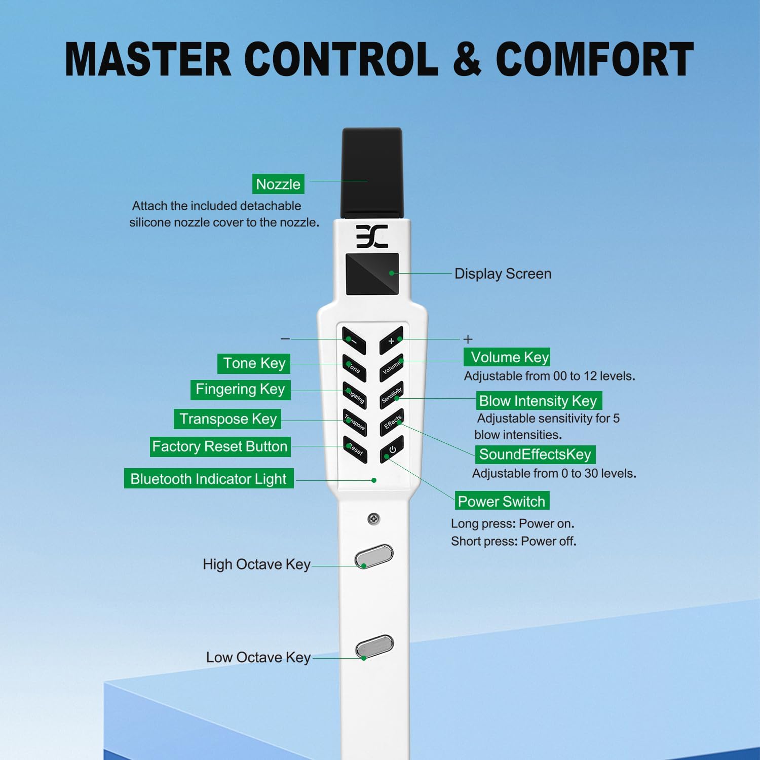 EX Electric Digital Wind Instrument, Electric Saxophone, with 12 Tones, 3 Fingering Modes, 3-Octave Range, Auto Vibrato & Transpose, Bluetooth MIDI & Rechargeable, White