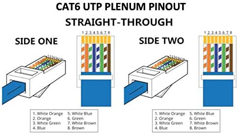 75 Foot White Cat6 UTP Plenum CMP Rated Ethernet Patch Cable by Custom Cable Connection