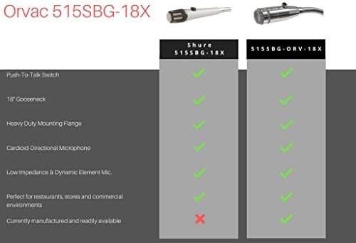 REBUILD SKILLS RBX-515SBG-18X Replaces Shure 515SBG-18X. Push-to-Talk Microphone for Paging in Restaurants, Grocery Stores. Includes 20