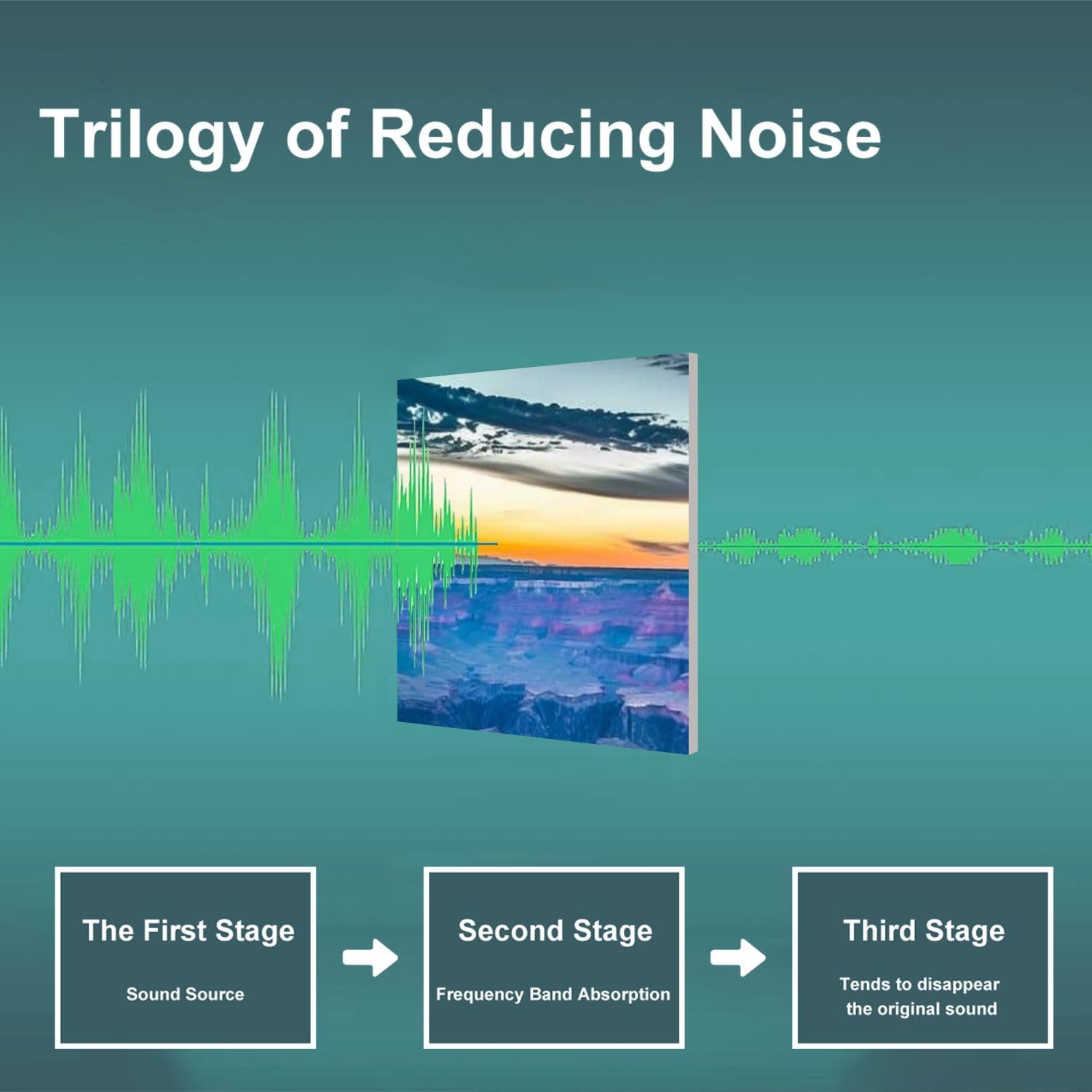 Art Acoustic Panels Self Adhesive Grand Canyon dusk from south 9 Packs Decorative Soundproof Wall Panels Large Sound Absorbing Panels for Home Office 60