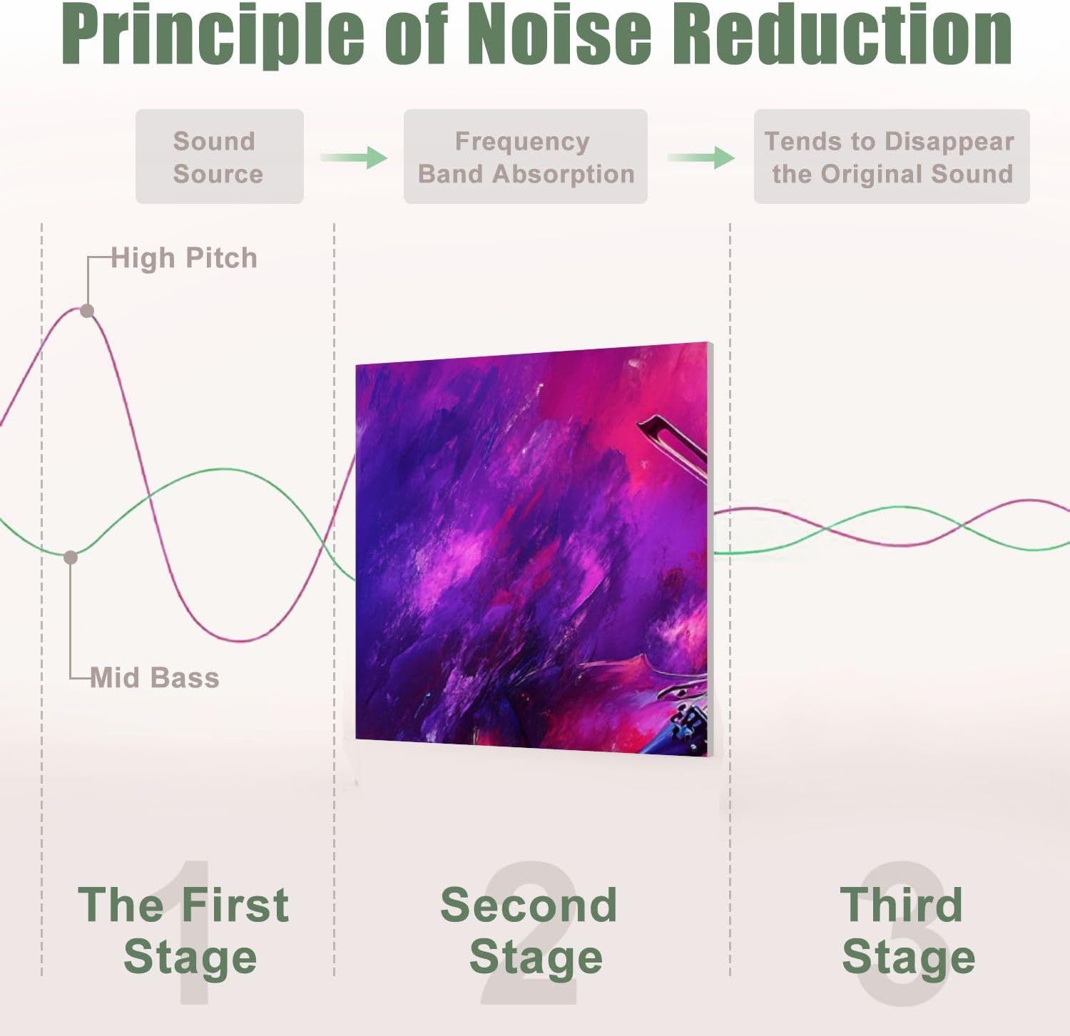 6 Pack Art Acoustic Panels Sound Absorbing Music Graffiti Cello Instrument Colorful Musical Violin Bow Abstract Decorative Soundproof Wall Panels Self Adhesive for Recording Studios Office 72