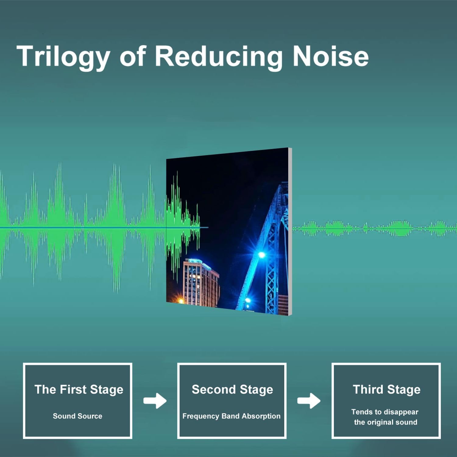 Art Acoustic Panels Self Adhesive Grand Rapids night 9 Packs Decorative Soundproof Wall Panels Large Sound Absorbing Panels for Home Office 60